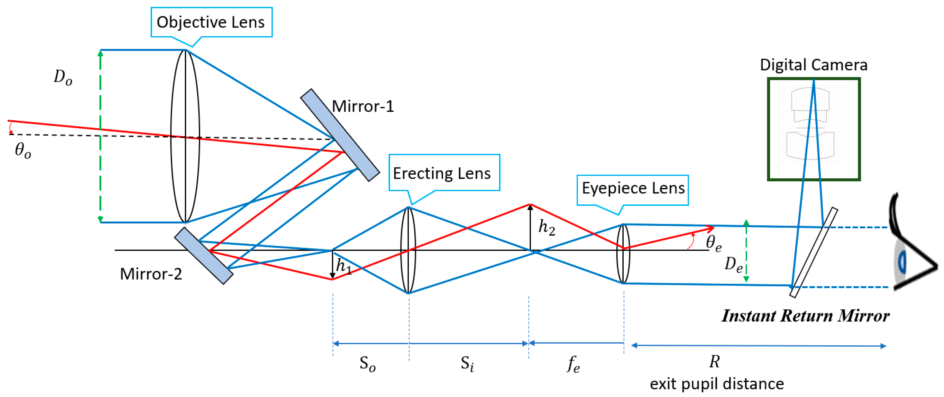 Micromachines 17 00062 g001