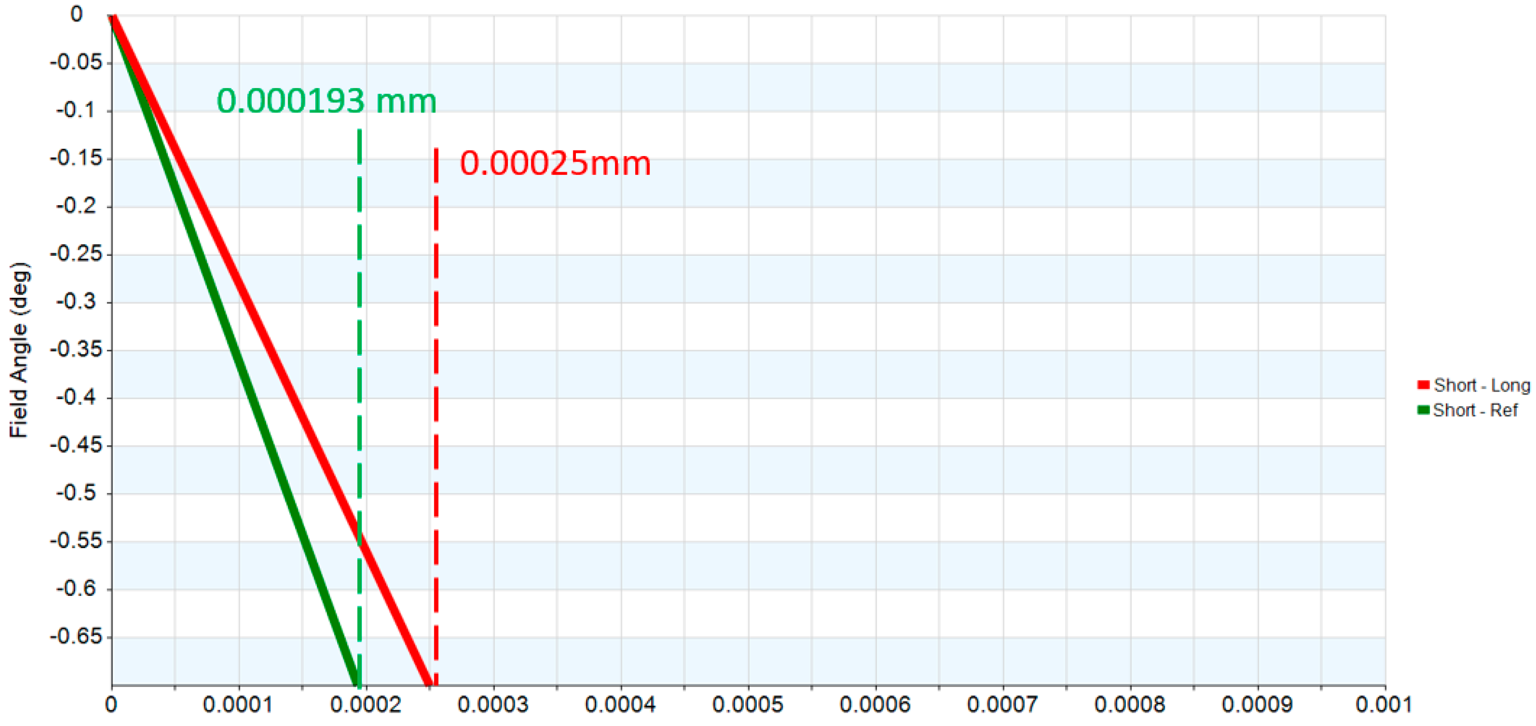 Micromachines 17 00062 g007