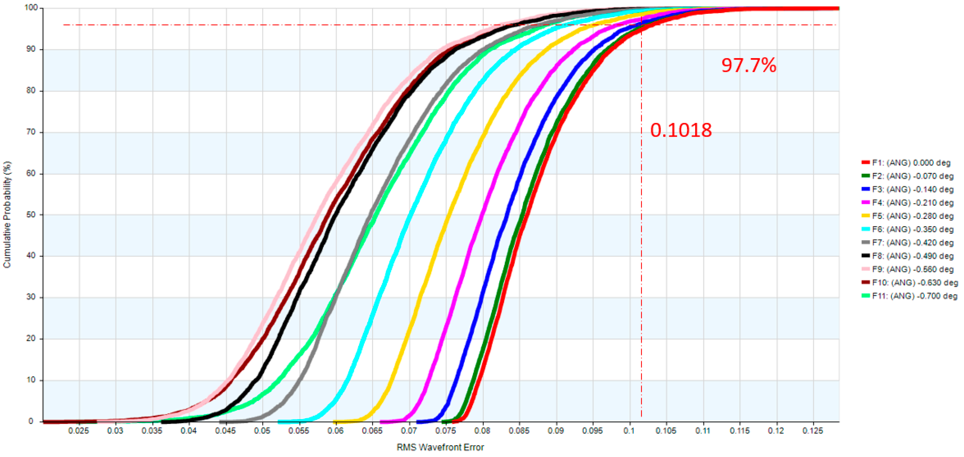 Micromachines 17 00062 g008