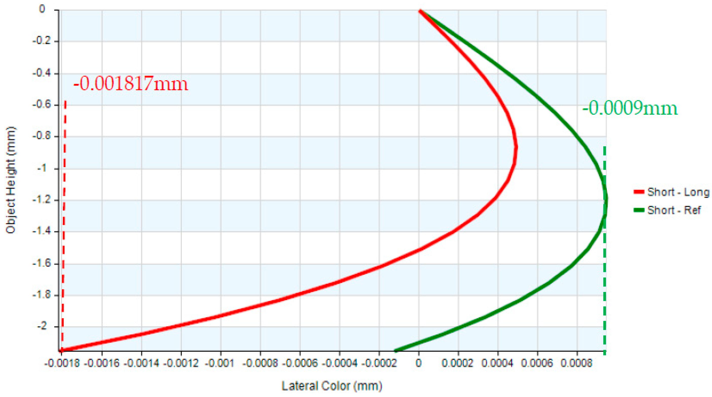 Micromachines 17 00062 g011