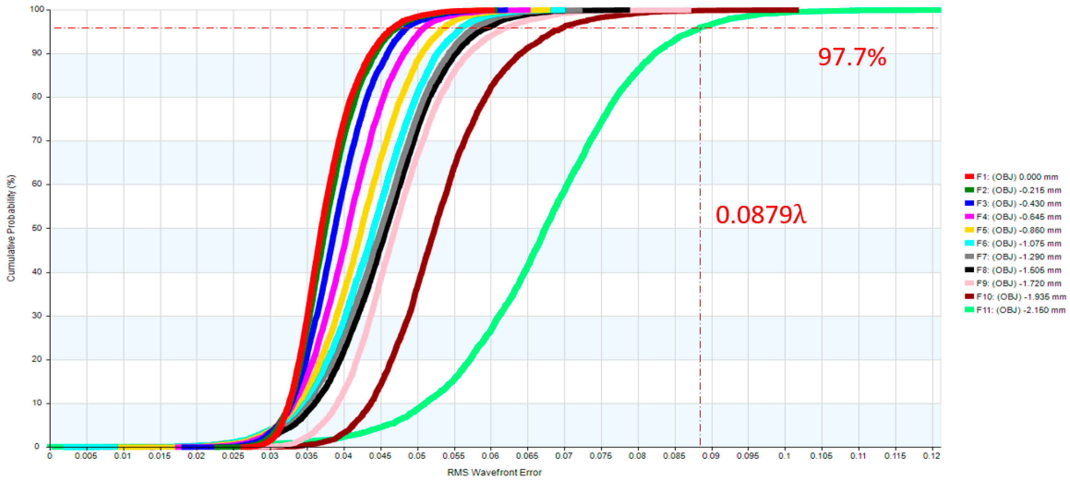 Micromachines 17 00062 g012