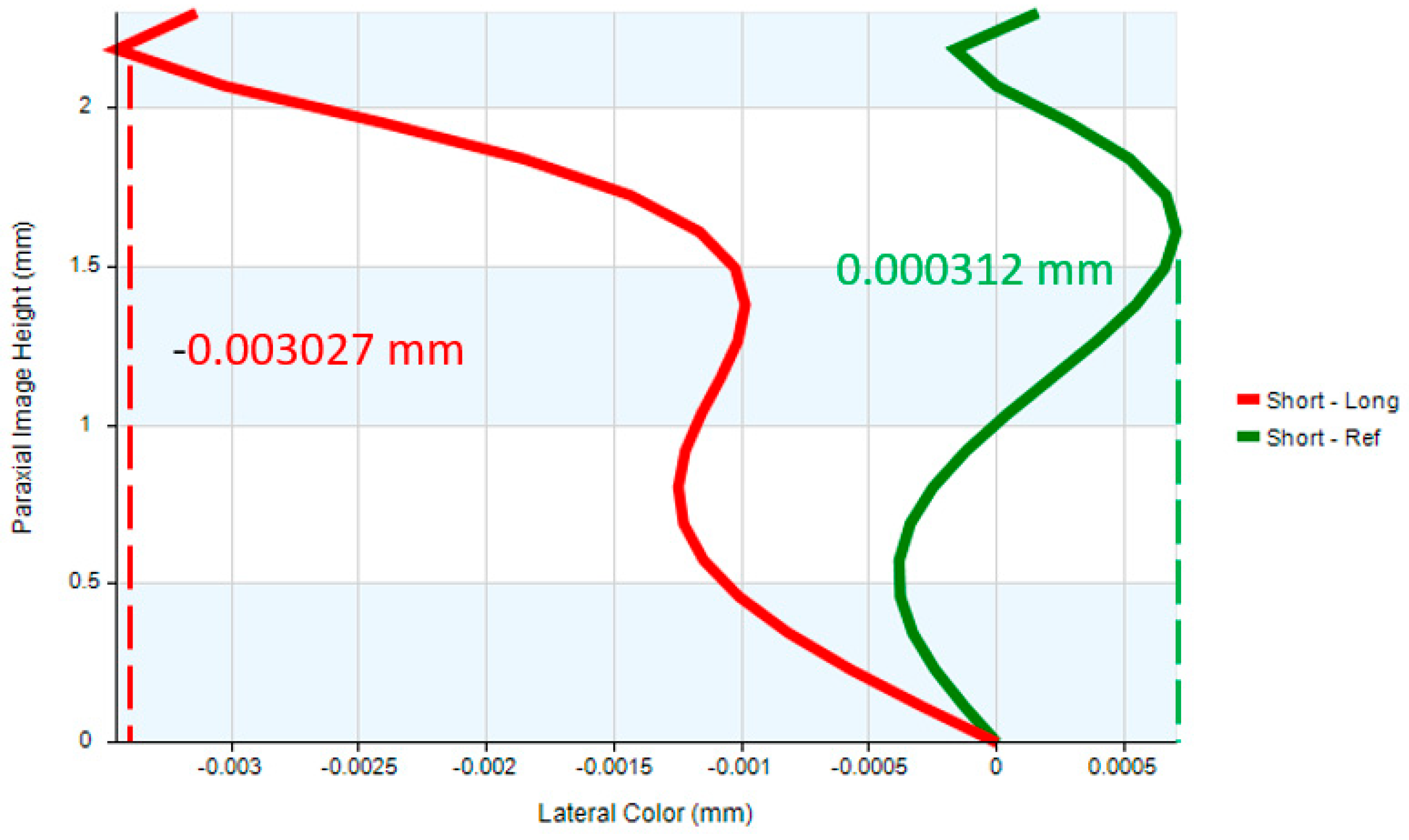 Micromachines 17 00062 g020