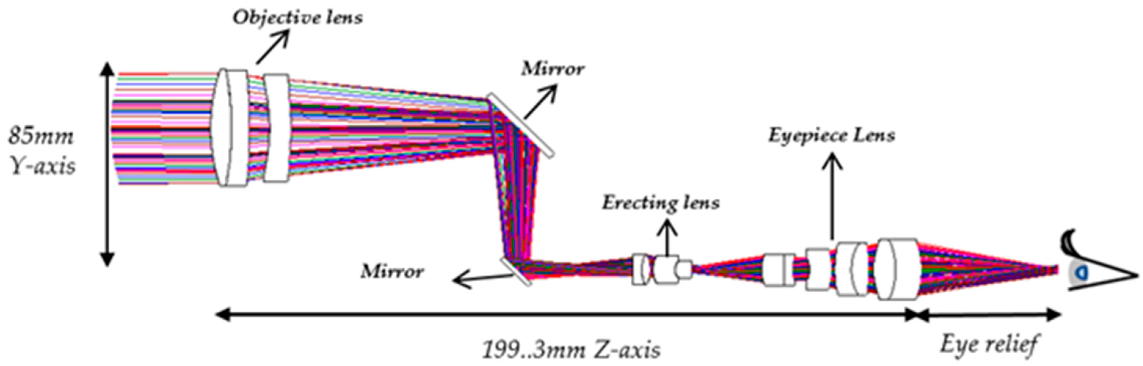 Micromachines 17 00062 g022