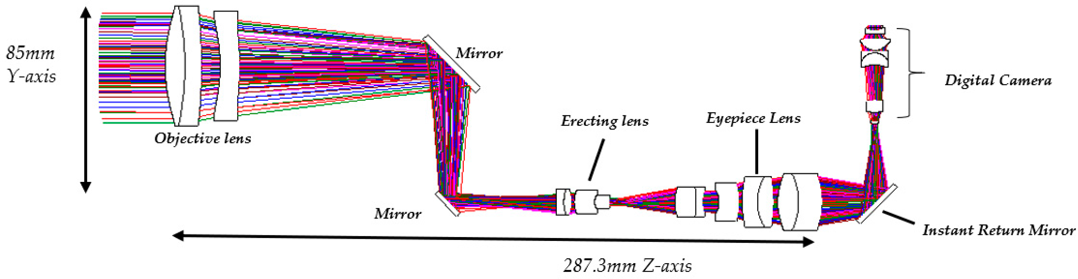Micromachines 17 00062 g023