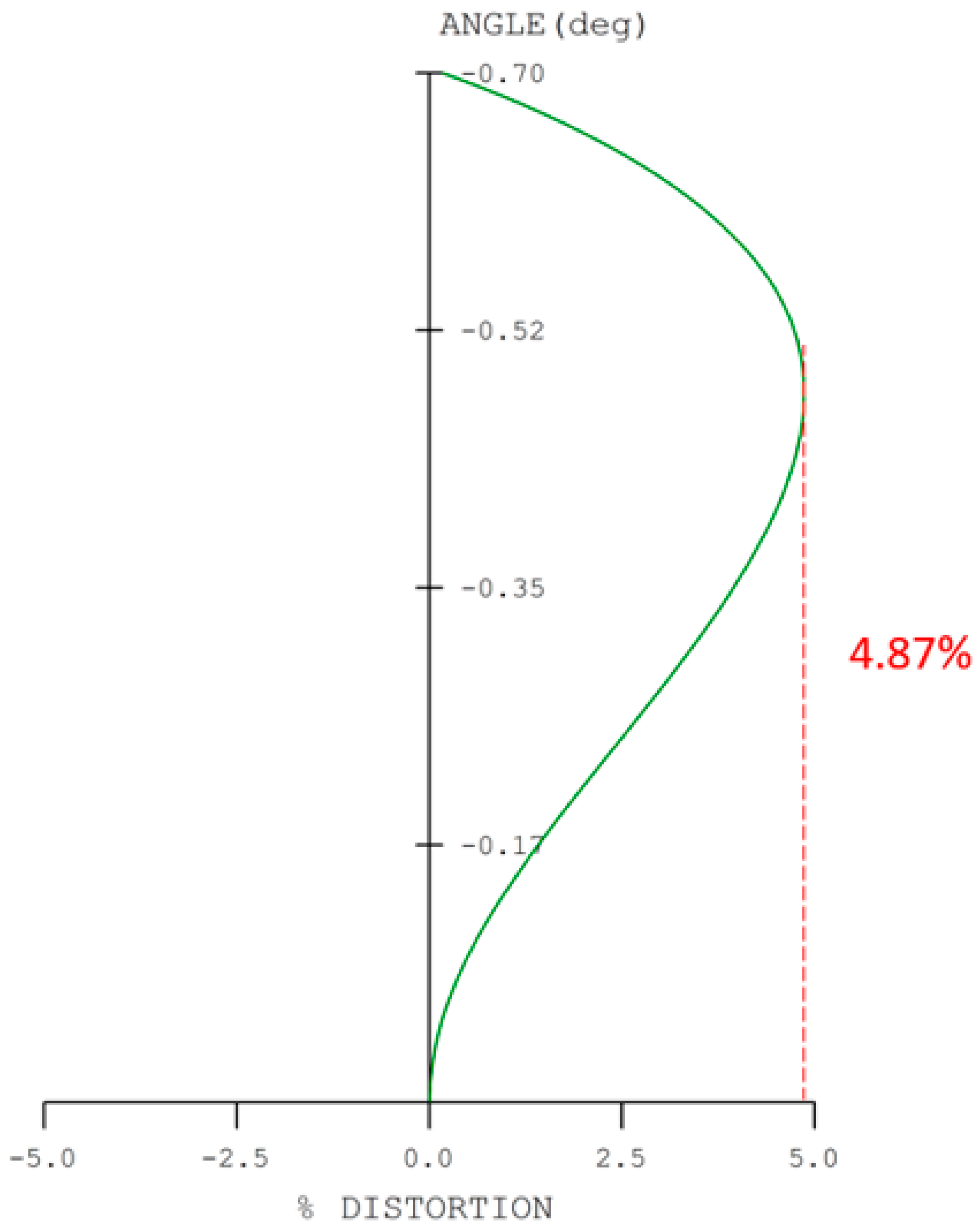 Micromachines 17 00062 g026
