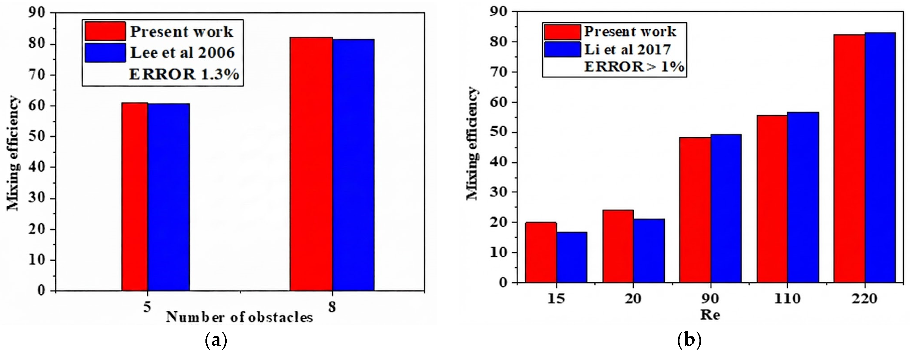 Micromachines 17 00066 g003