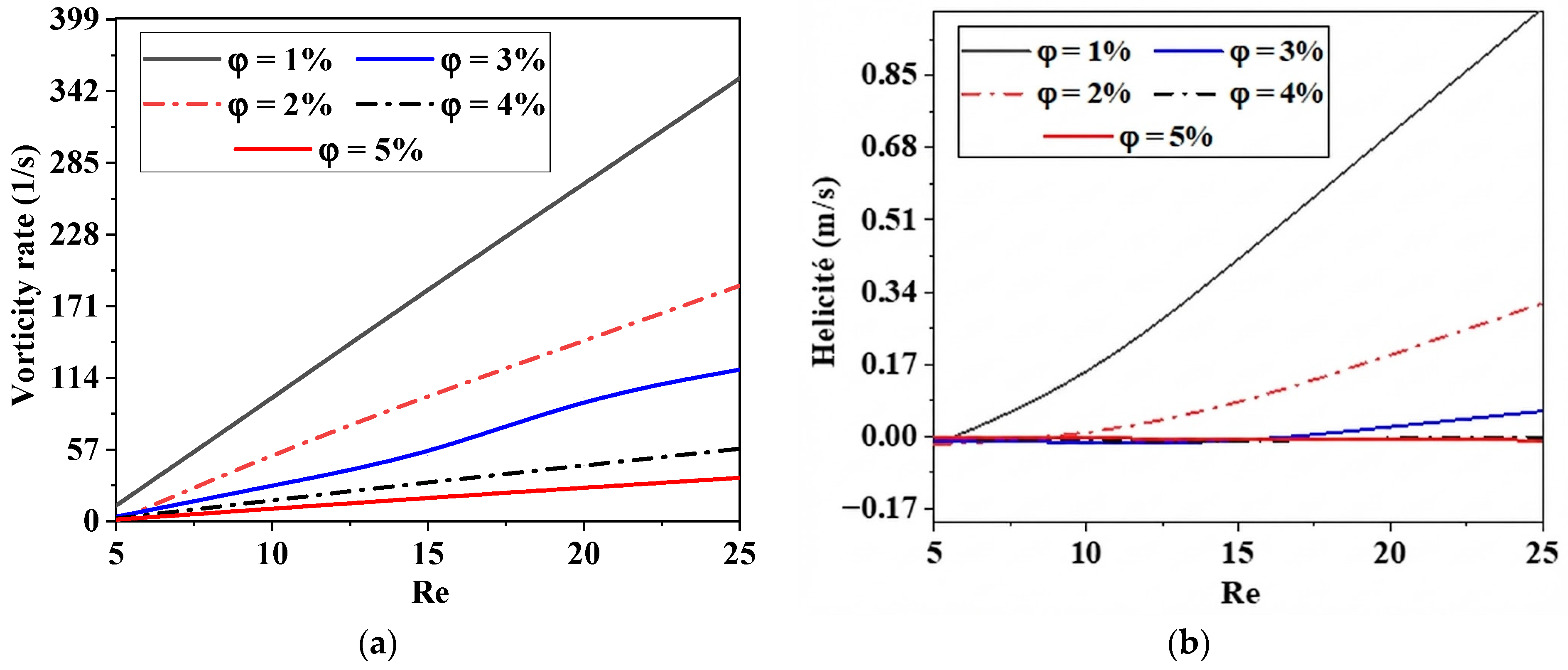 Micromachines 17 00066 g005