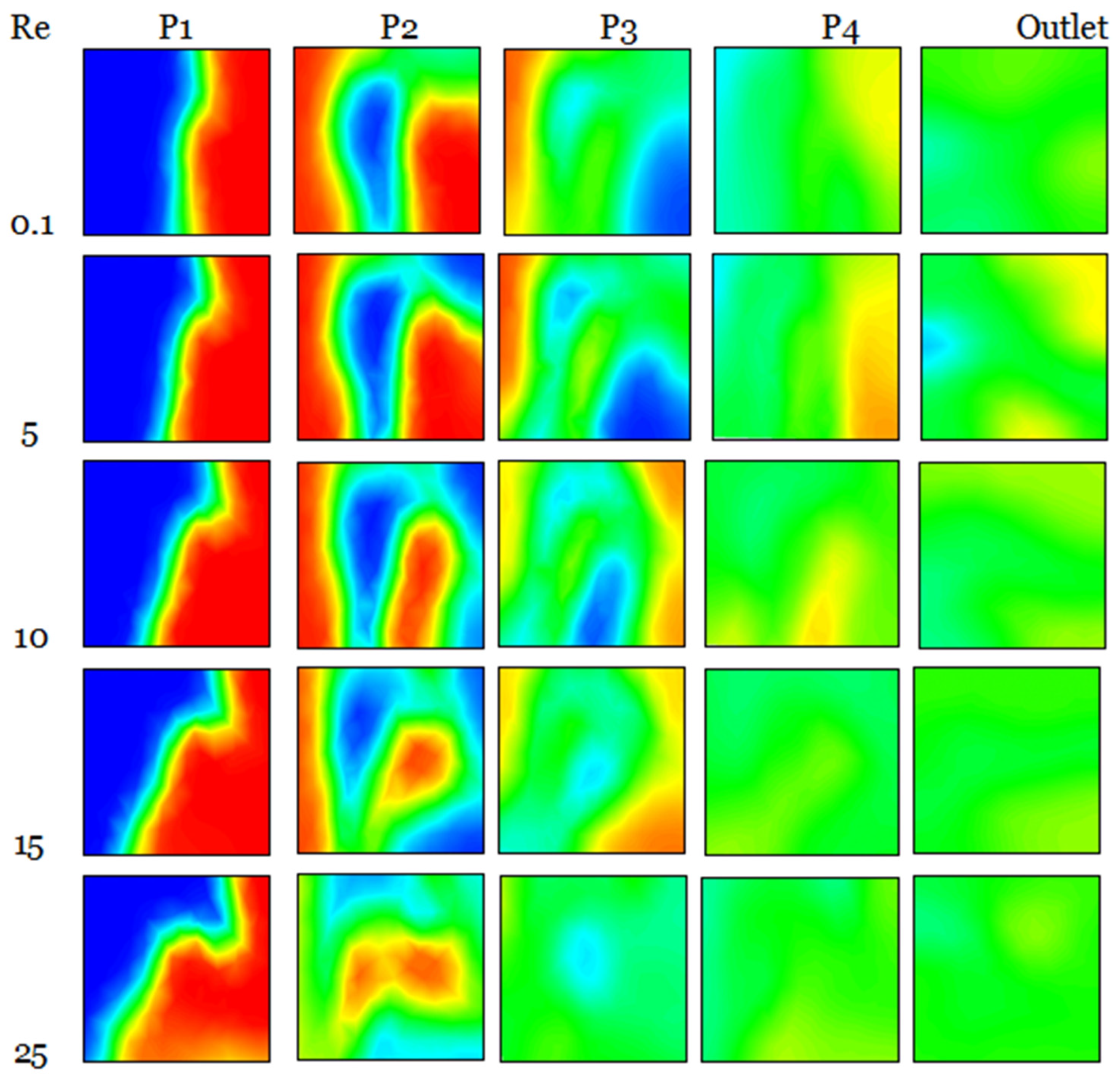 Micromachines 17 00066 g007