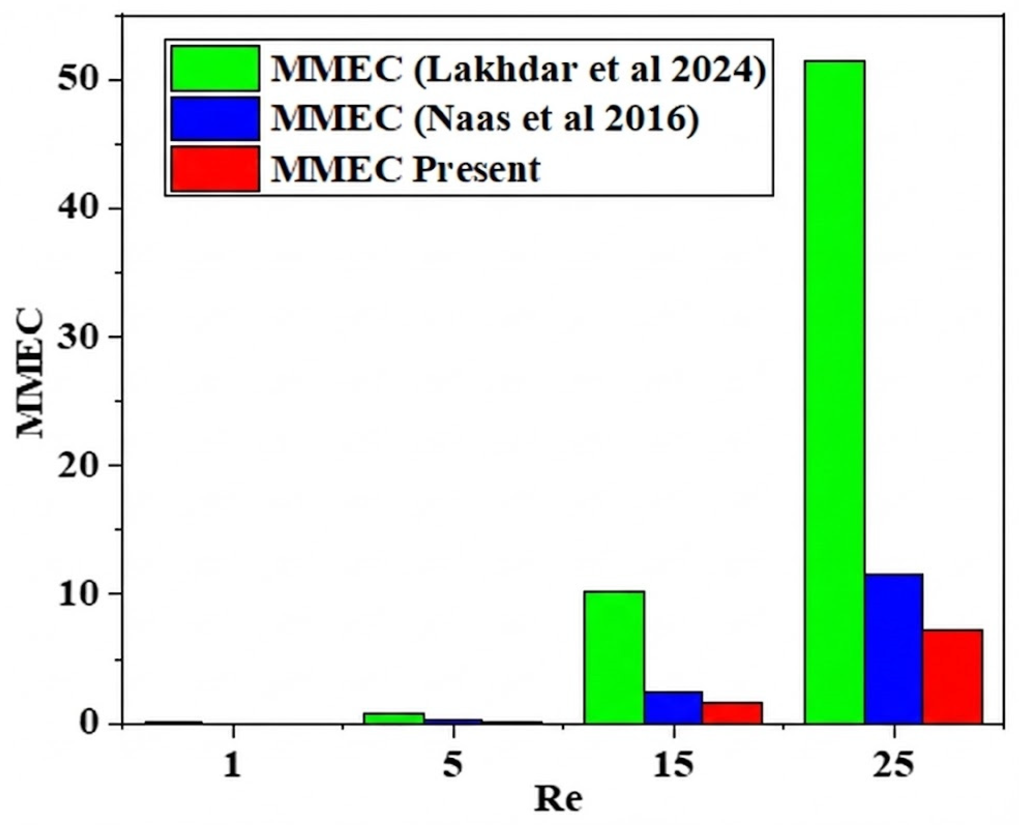 Micromachines 17 00066 g008