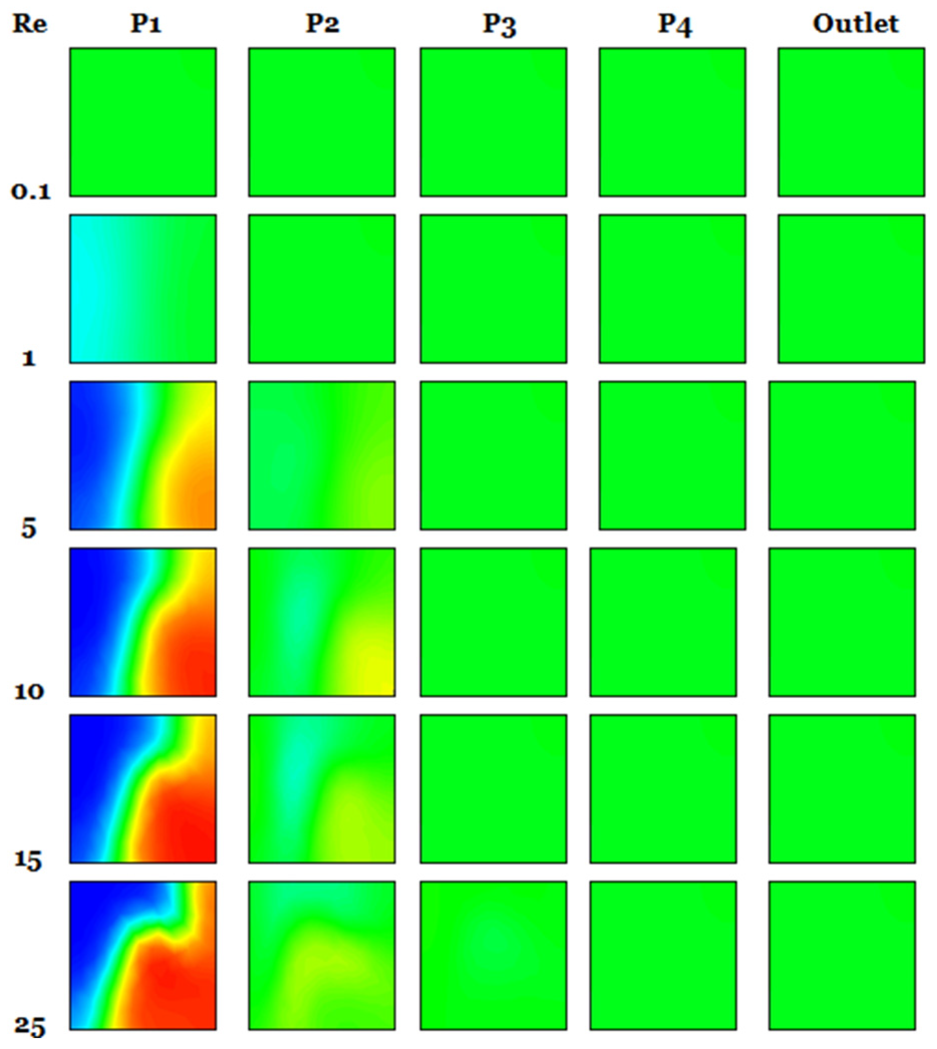 Micromachines 17 00066 g010