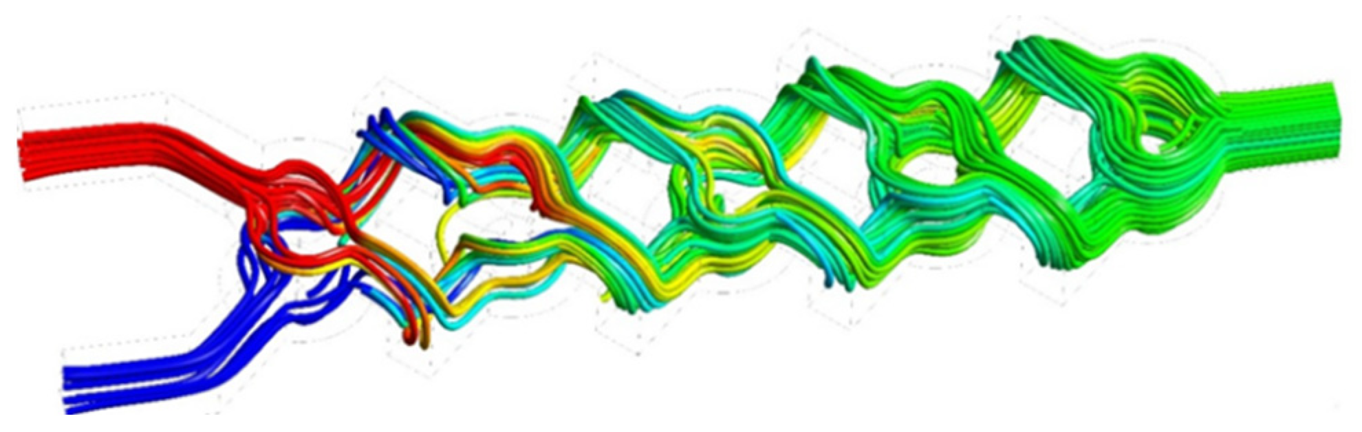 Micromachines 17 00066 g011