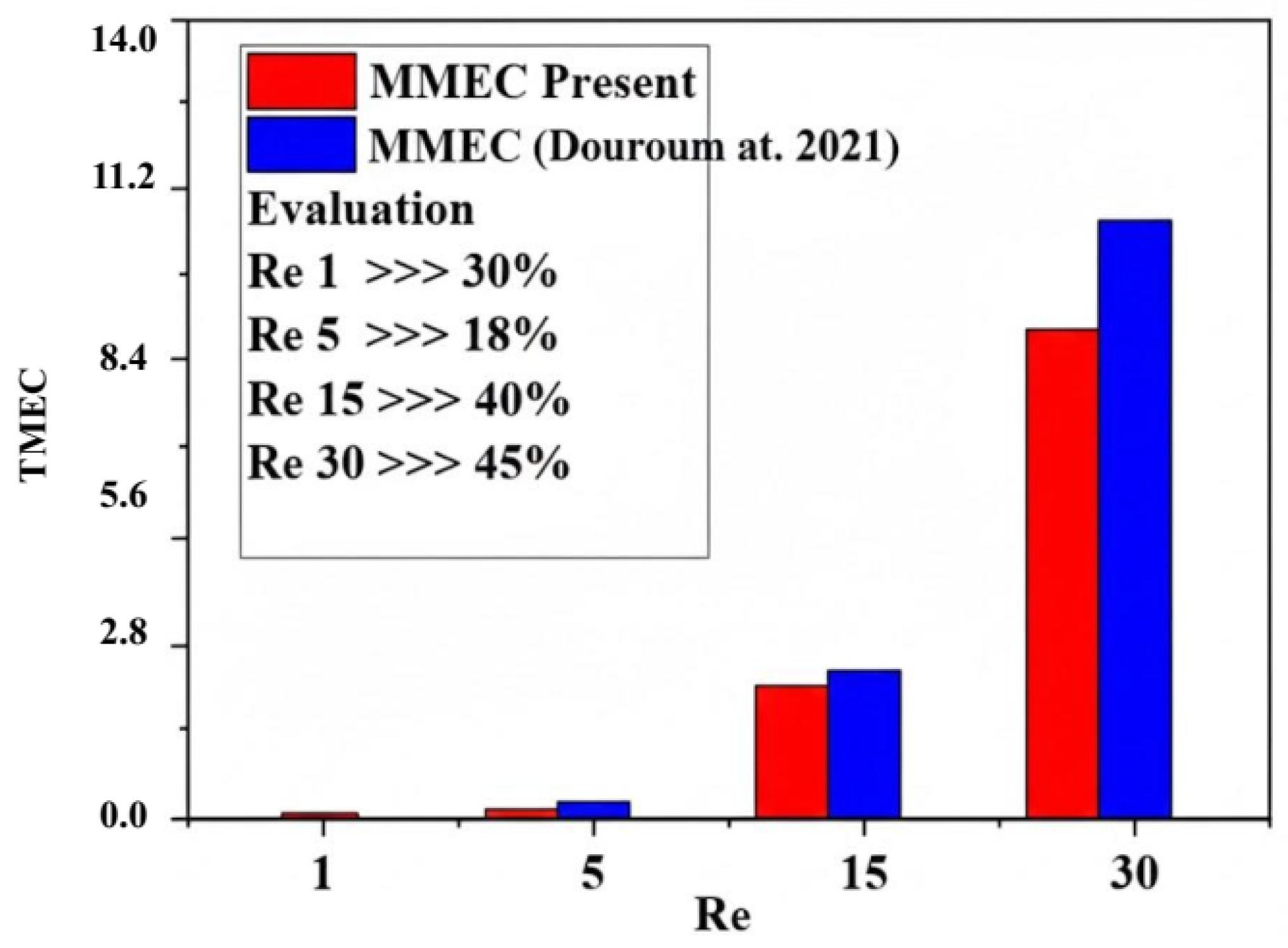 Micromachines 17 00066 g012