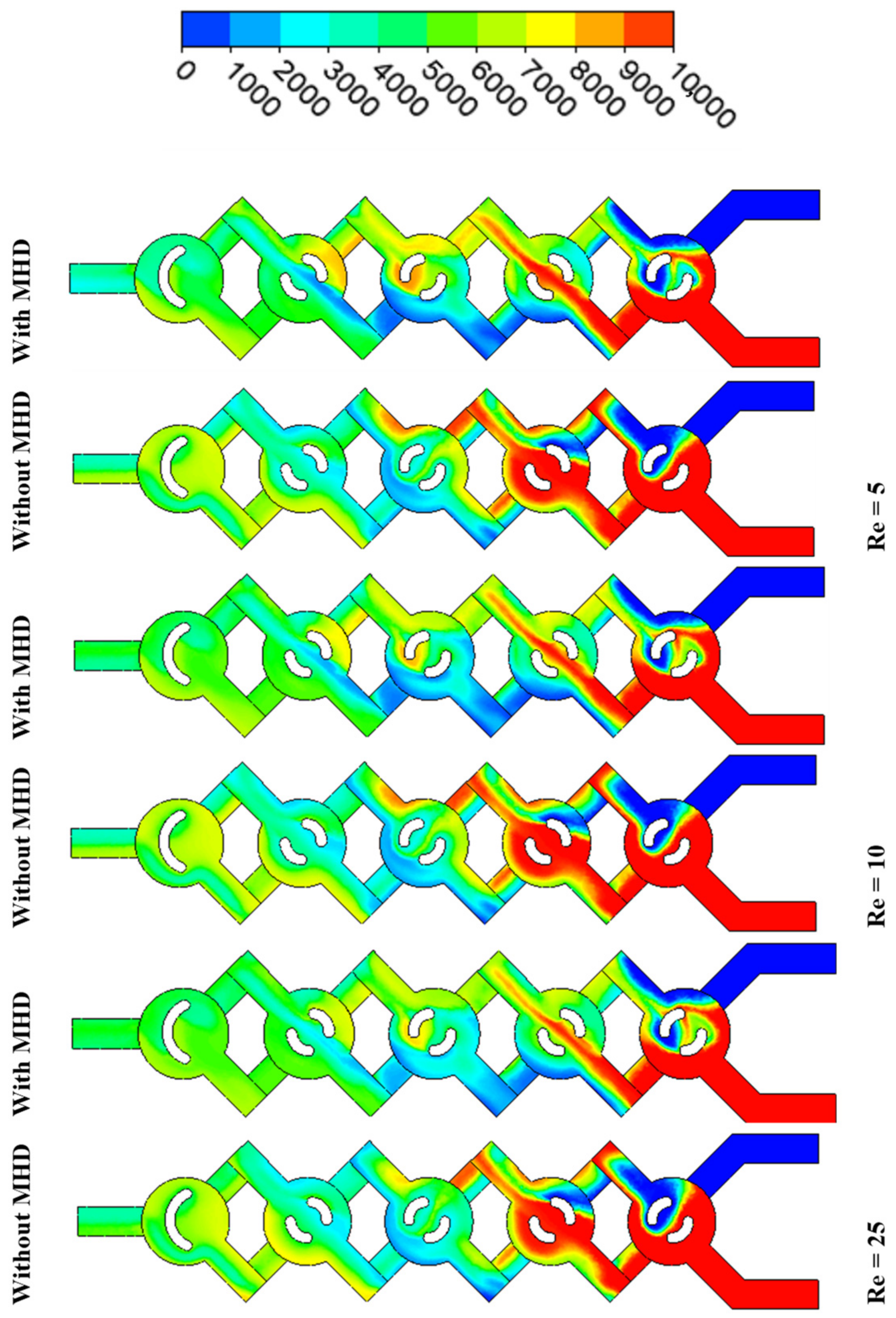 Micromachines 17 00066 g021