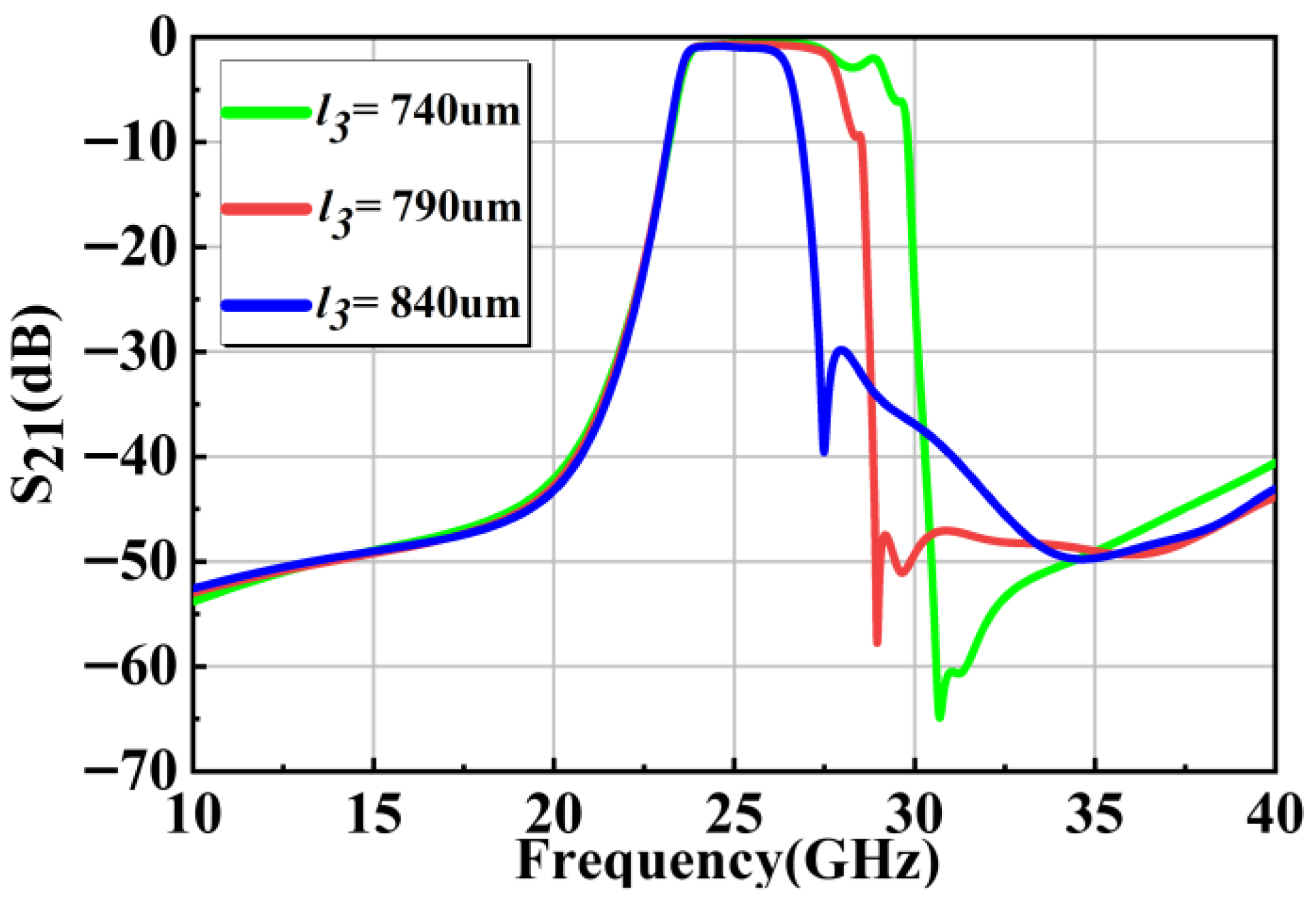 Micromachines 17 00072 g005