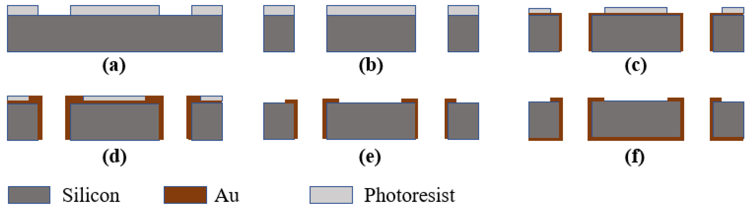 Micromachines 17 00072 g007