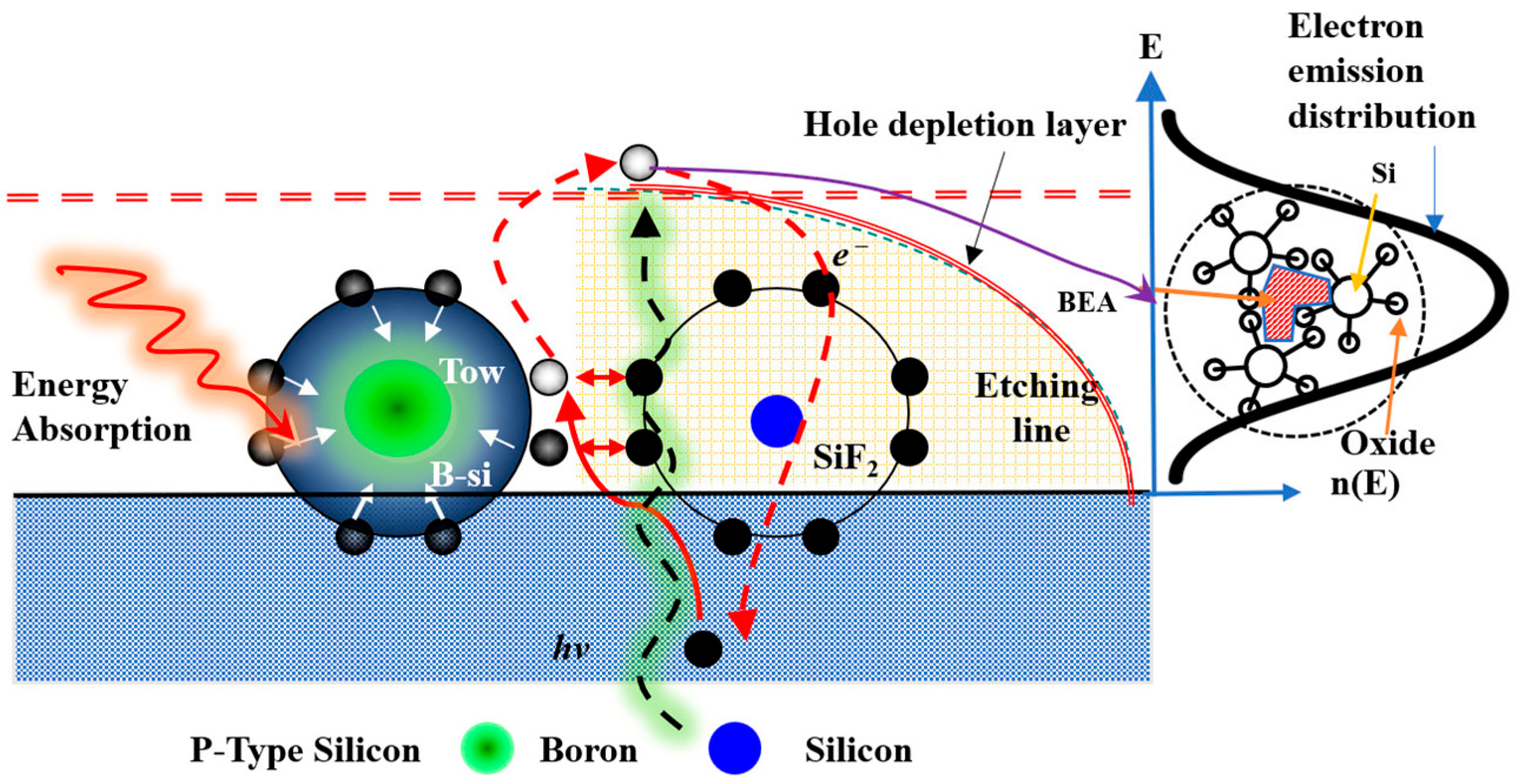 Micromachines 17 00073 g002
