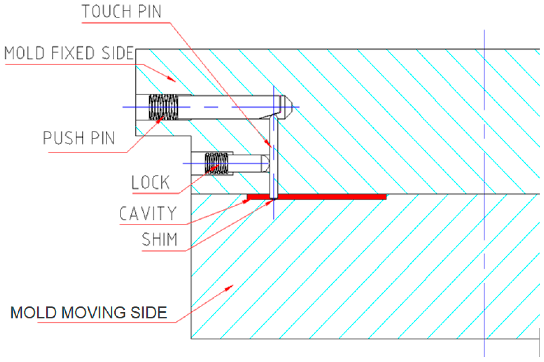 Micromachines 17 00074 g005