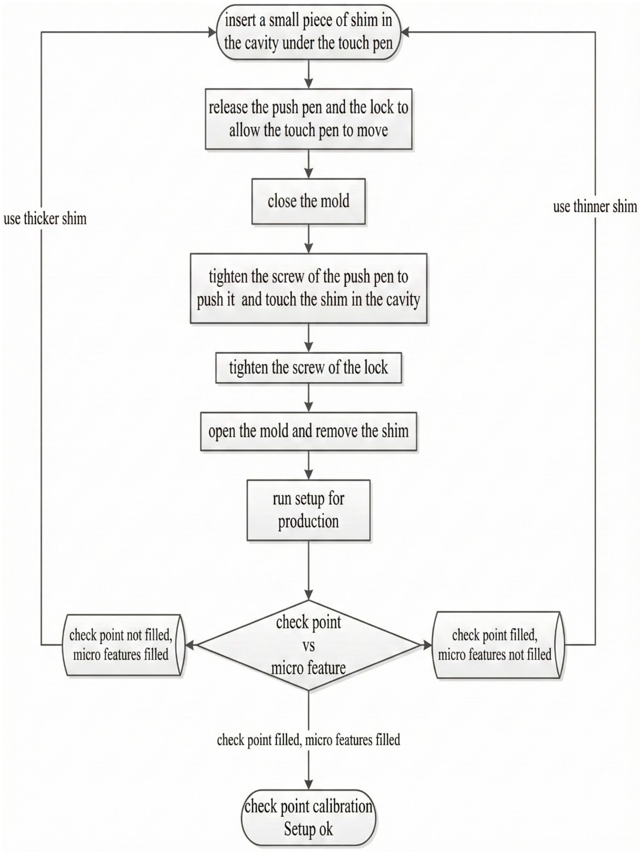 Micromachines 17 00074 g006