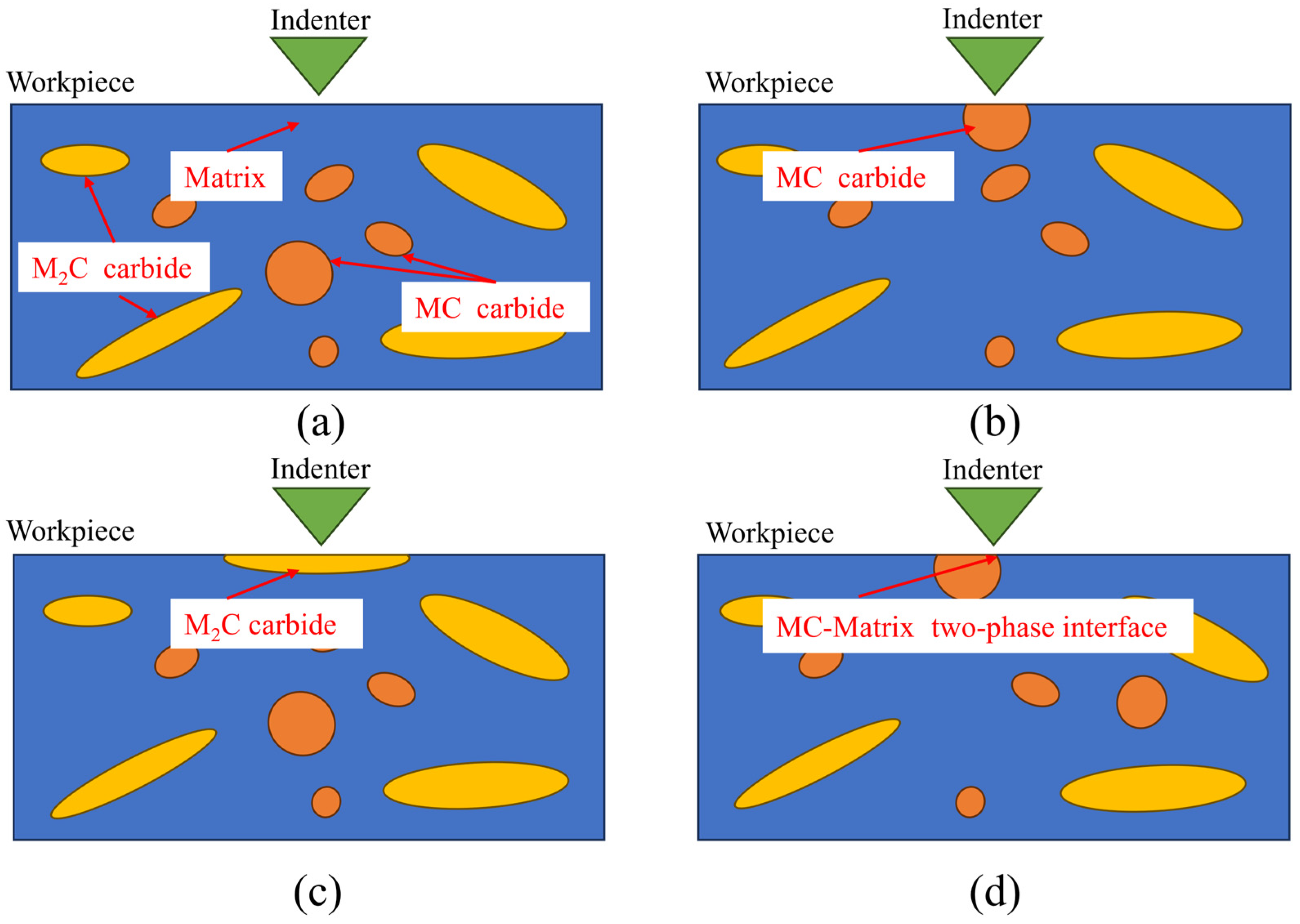 Micromachines 17 00113 g001