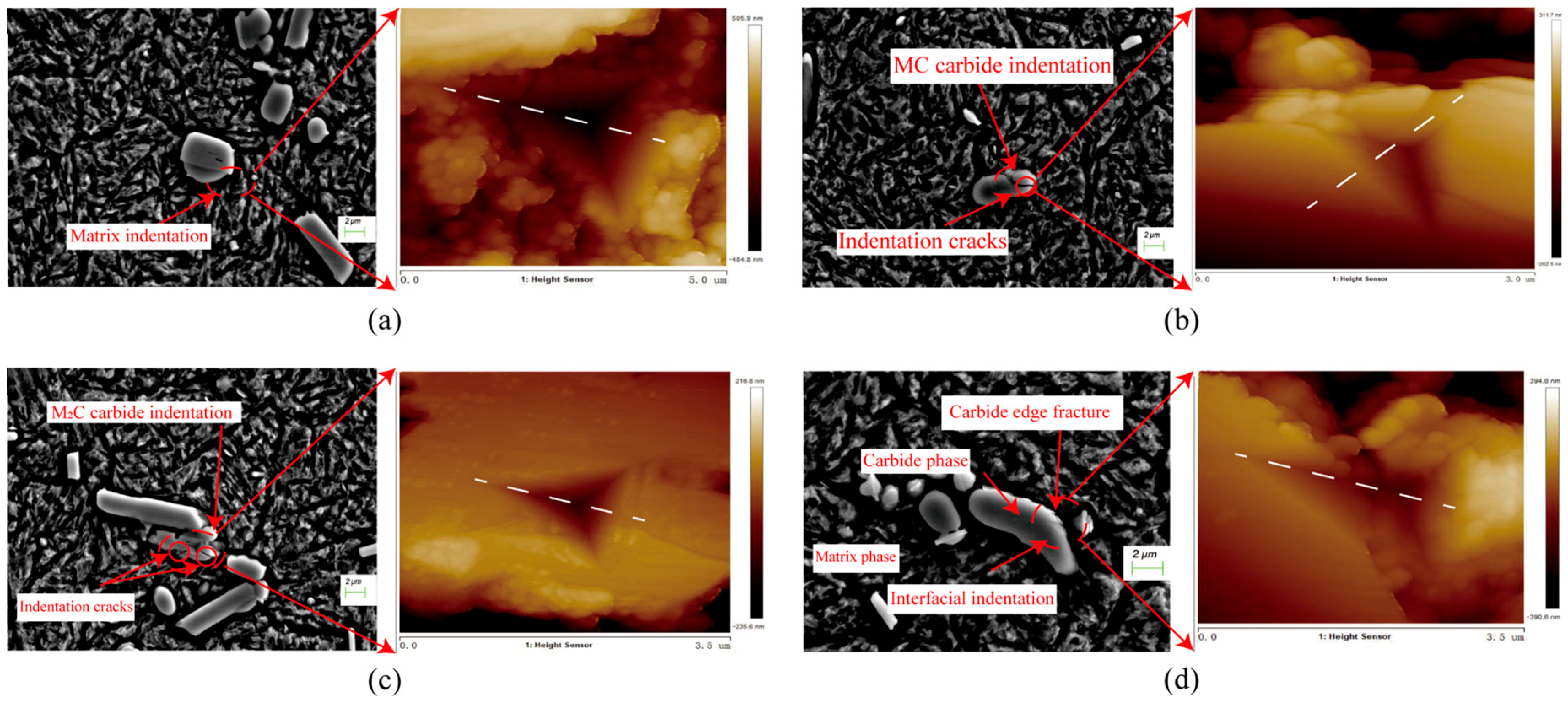 Micromachines 17 00113 g003