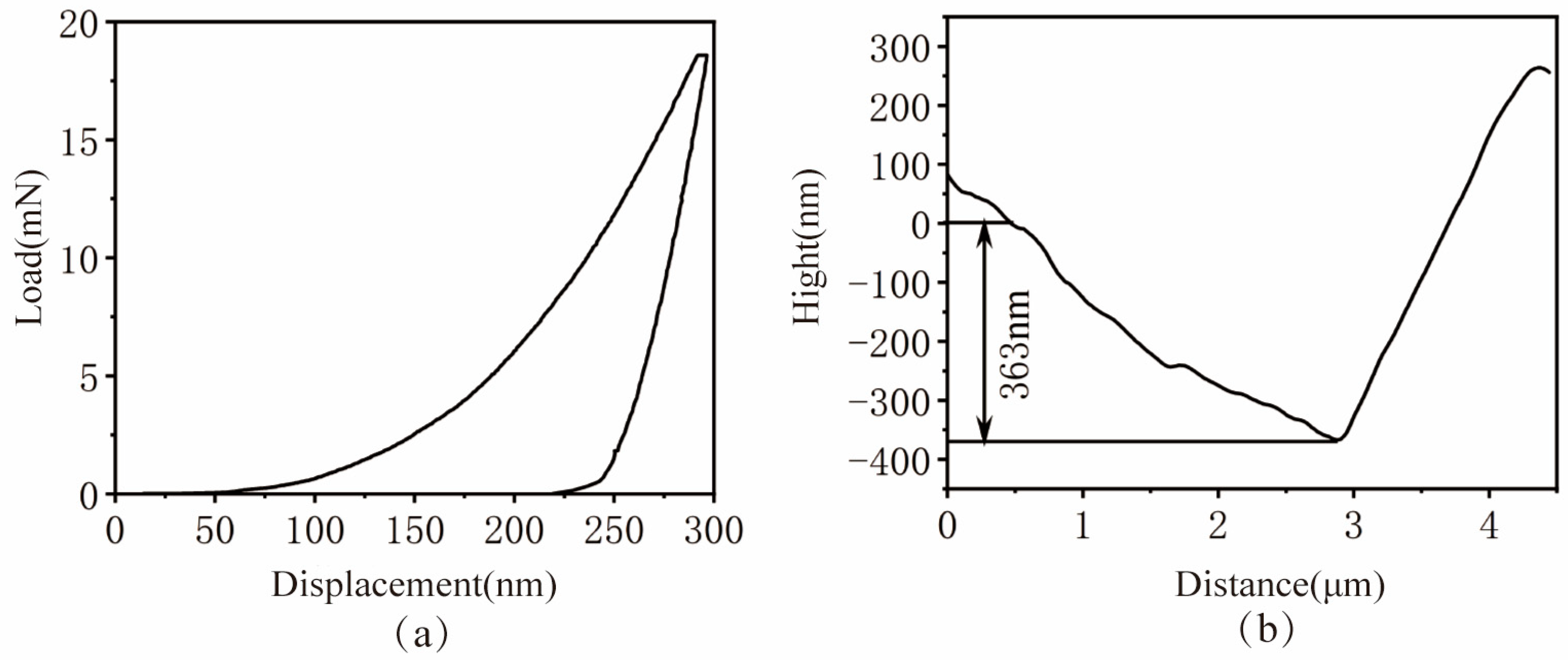 Micromachines 17 00113 g004