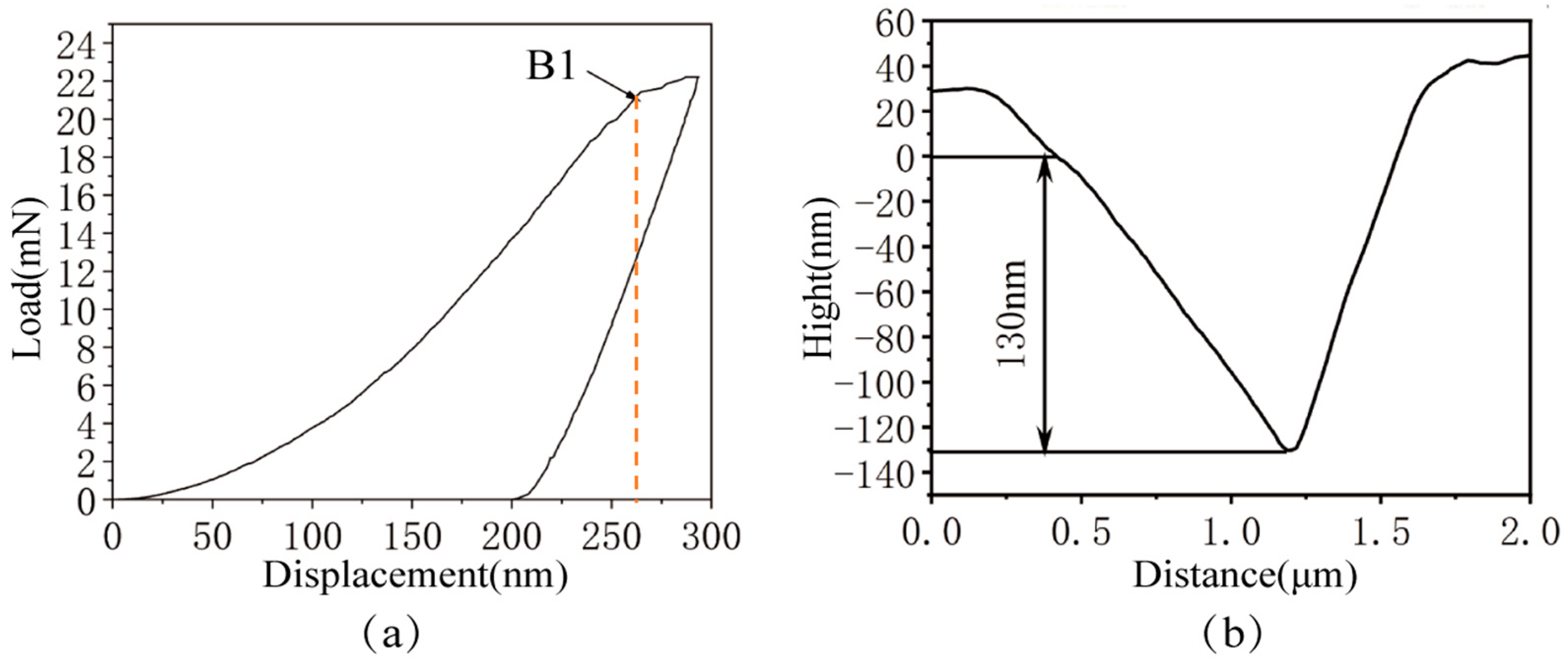 Micromachines 17 00113 g006