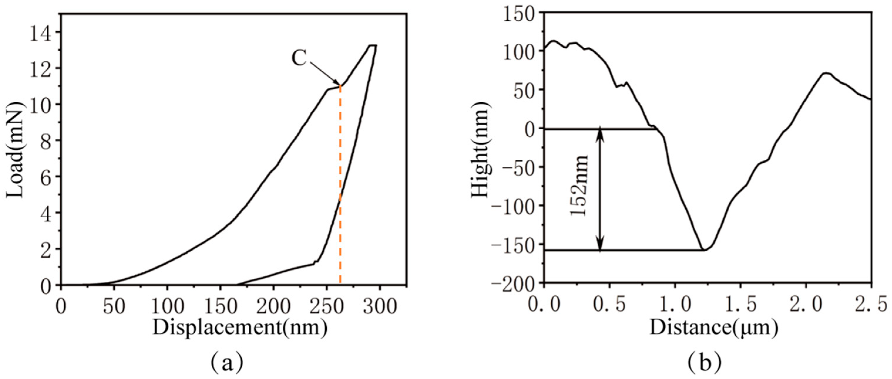 Micromachines 17 00113 g007