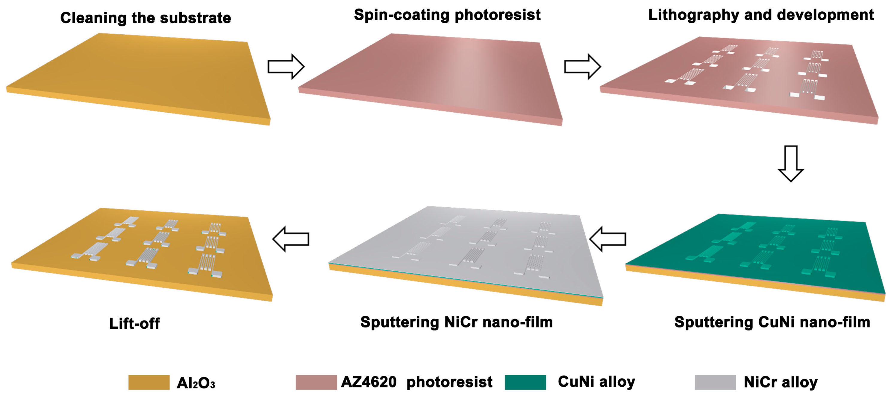 Micromachines 17 00114 g001