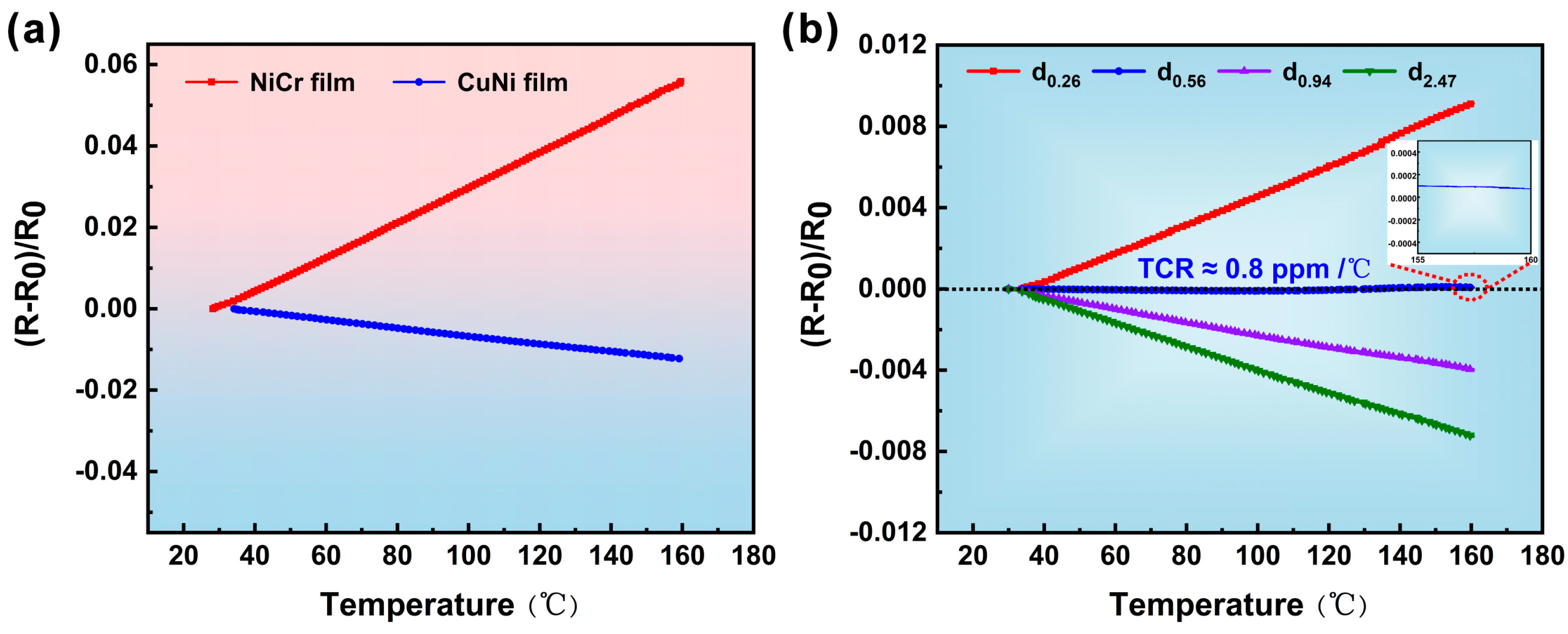 Micromachines 17 00114 g006