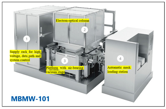 Inverse Lithography Technology (ILT) Under Chip Manufacture Context