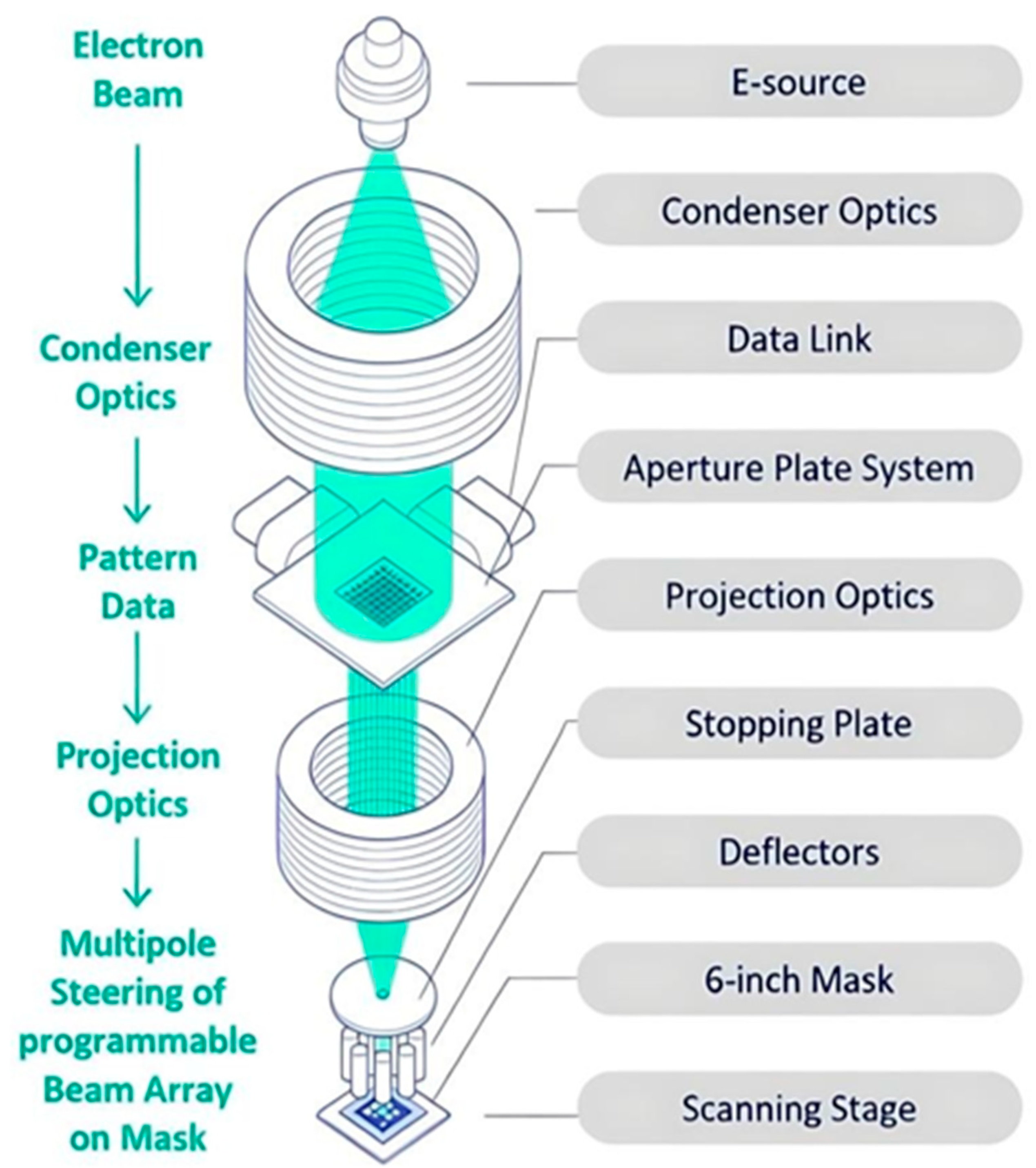 Inverse Lithography Technology (ILT) Under Chip Manufacture Context