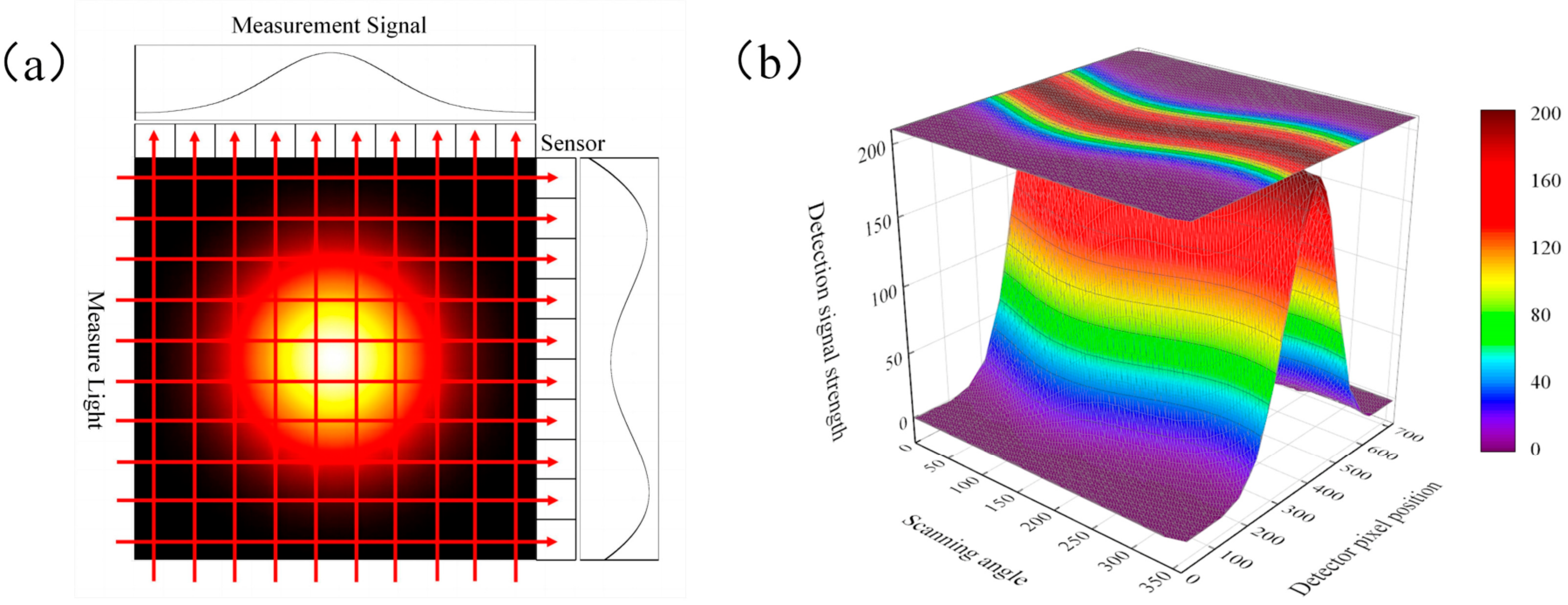 Micromachines 17 00135 g001