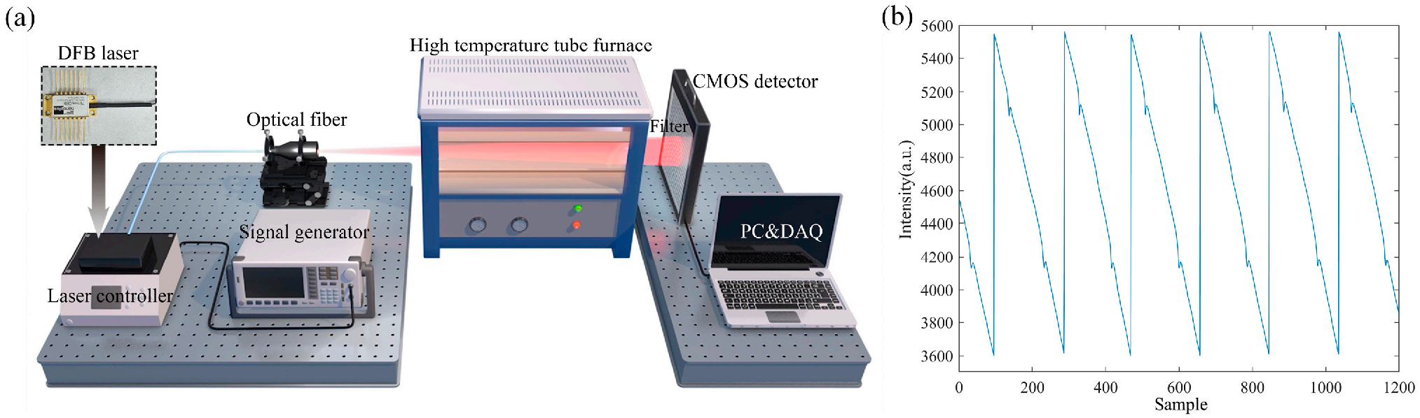 Micromachines 17 00135 g003