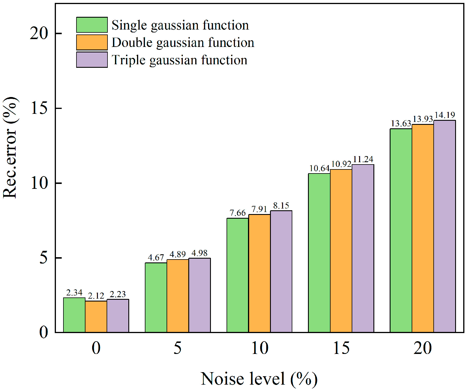 Micromachines 17 00135 g007