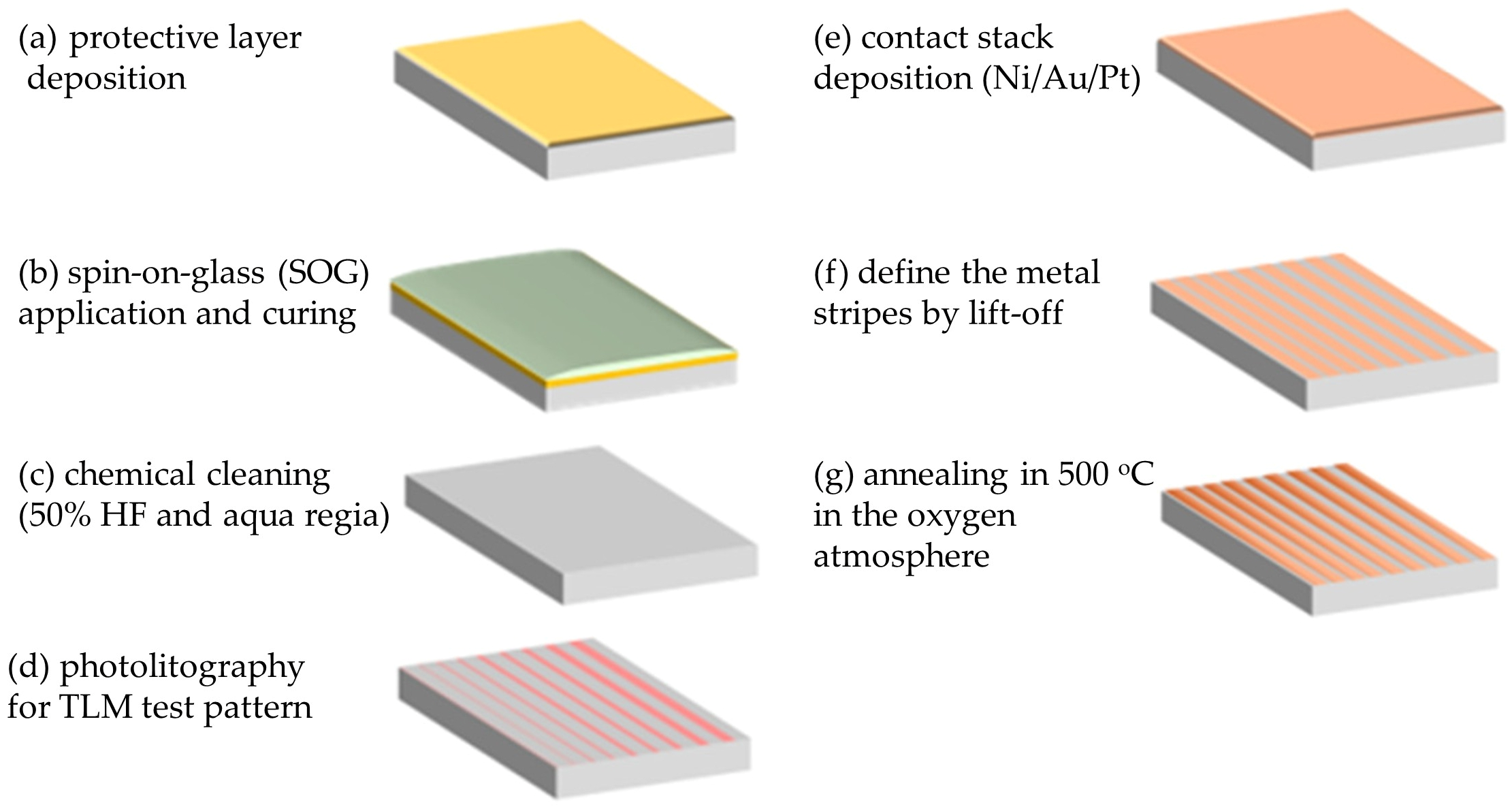 Micromachines 17 00142 g004