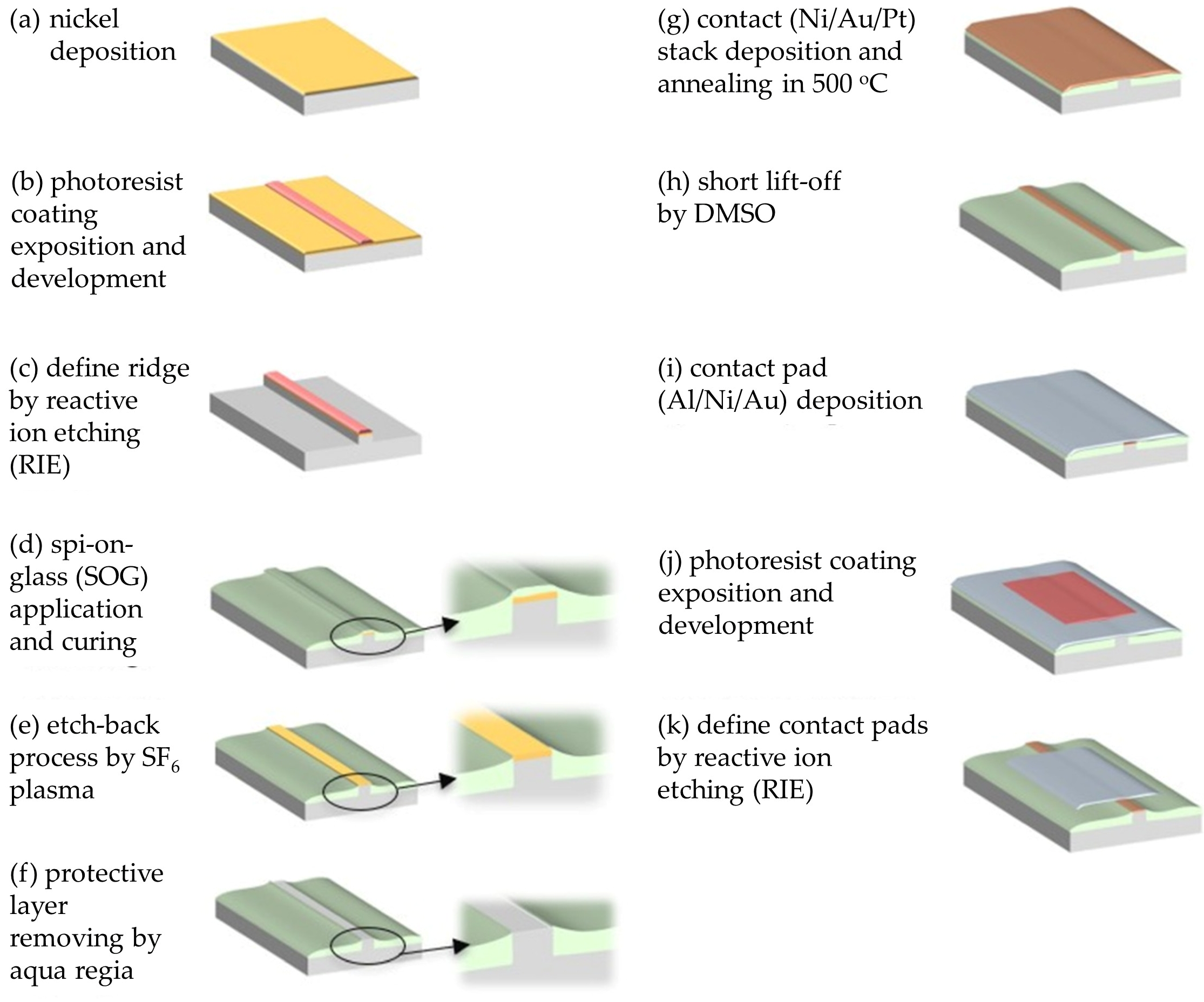 Micromachines 17 00142 g005