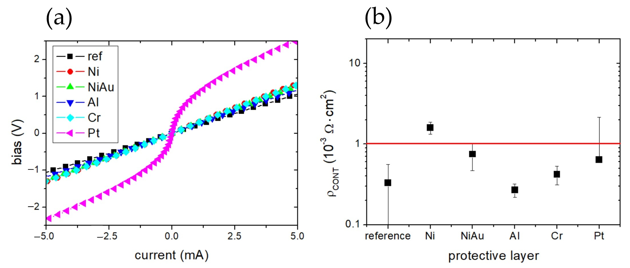 Micromachines 17 00142 g006