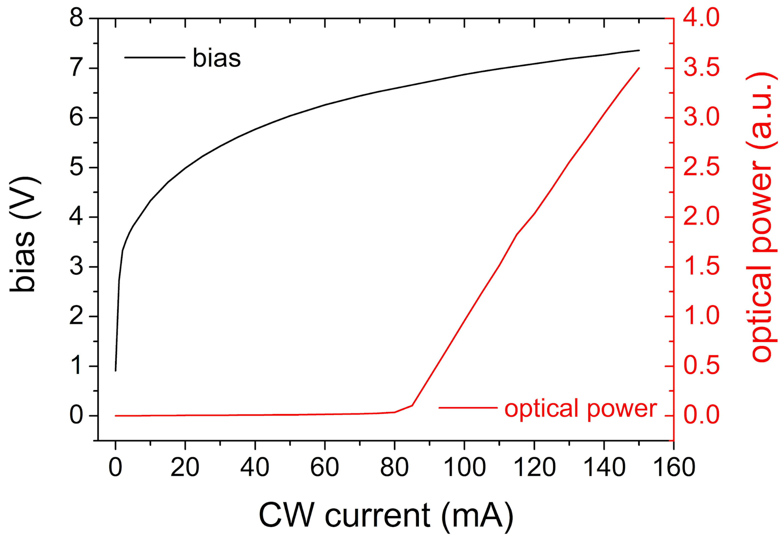 Micromachines 17 00142 g009