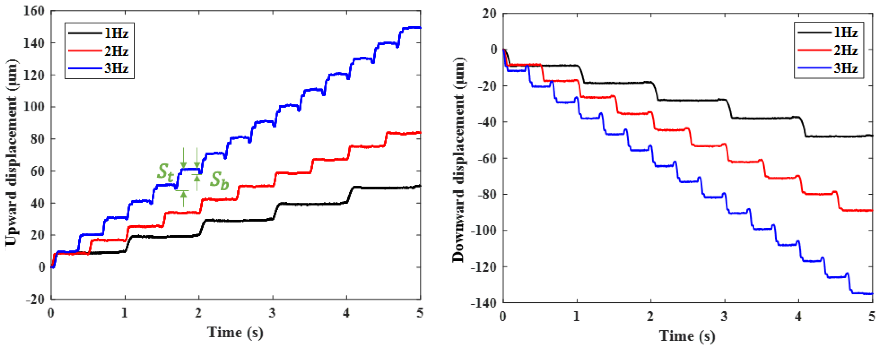 Micromachines 17 00161 g015