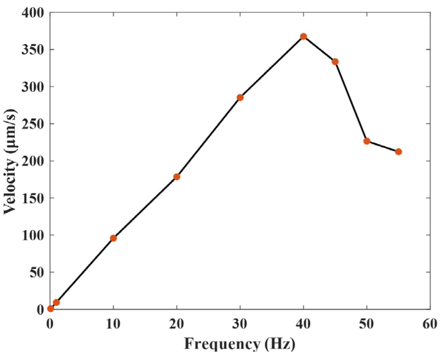 Micromachines 17 00161 g017