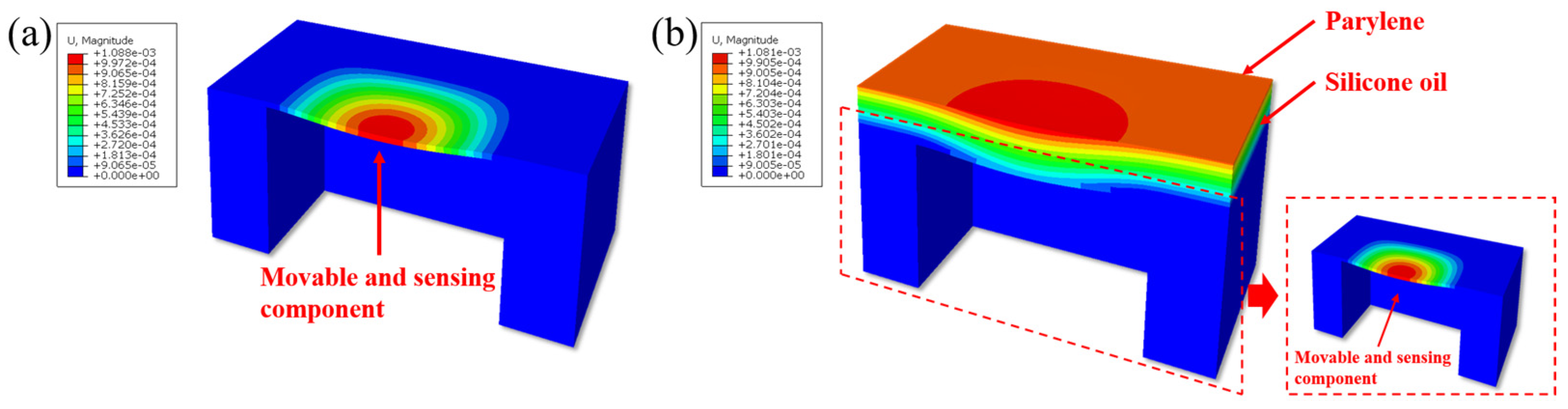 Micromachines 17 00162 g004