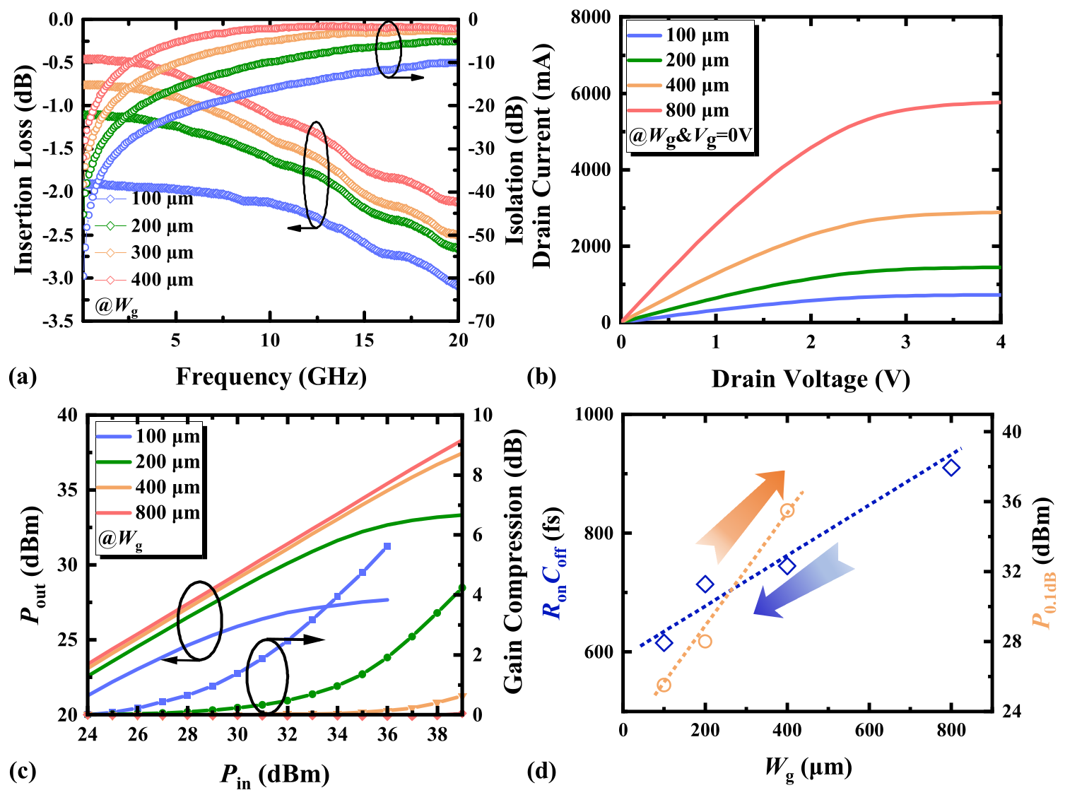 Micromachines 17 00163 g010 Micromachines 17 00163 g010
