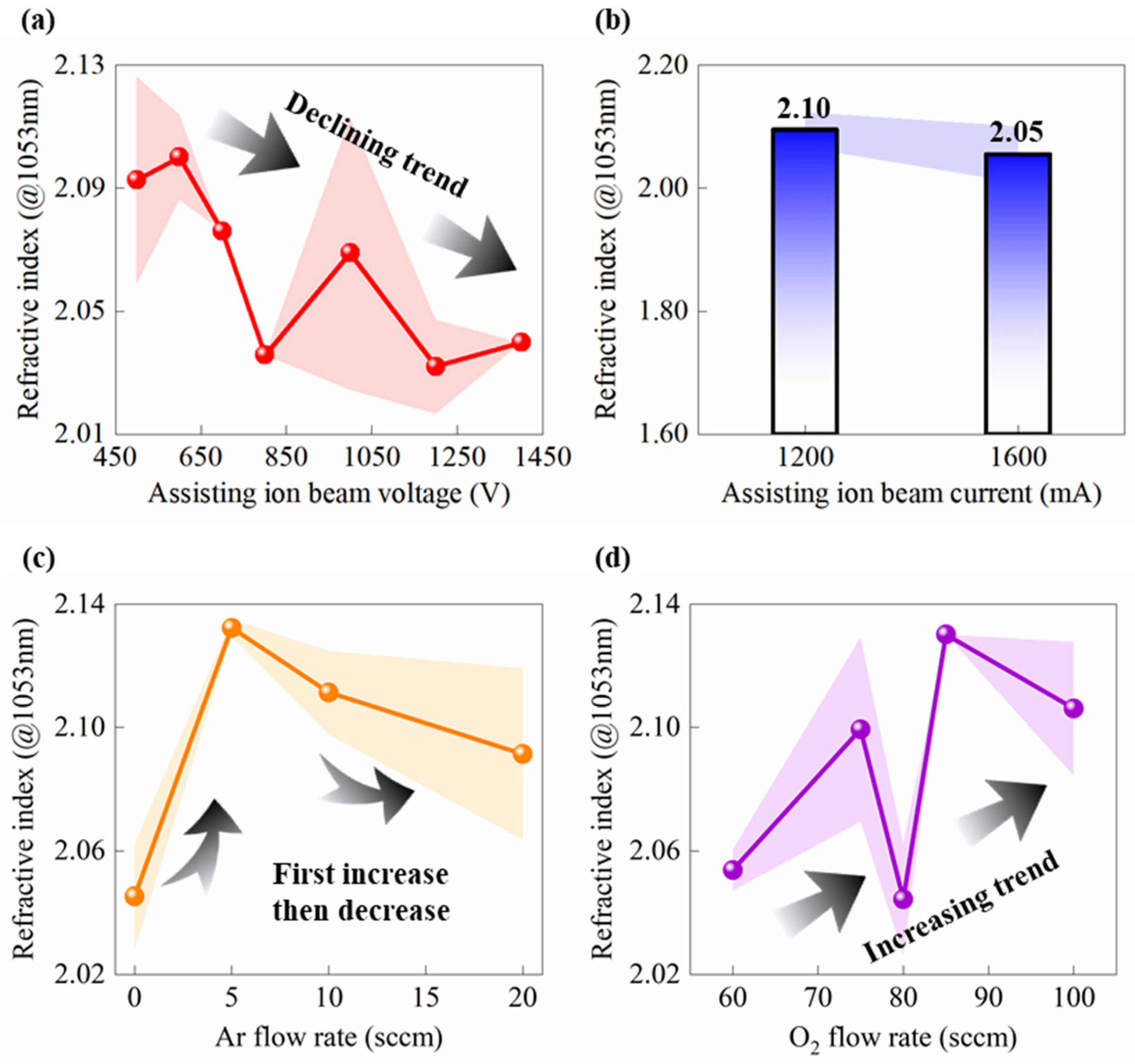 Micromachines 17 00166 g005