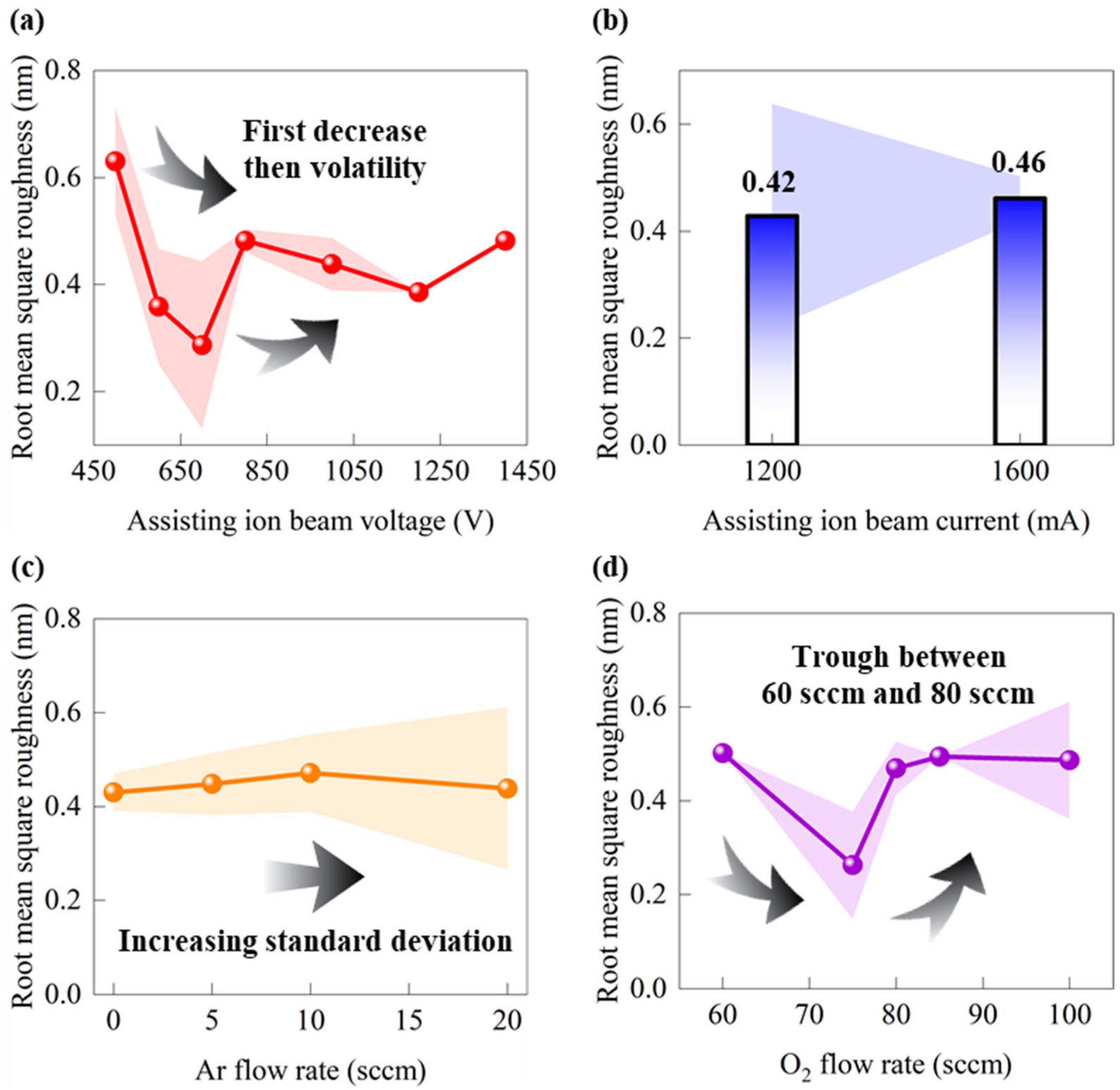 Micromachines 17 00166 g006