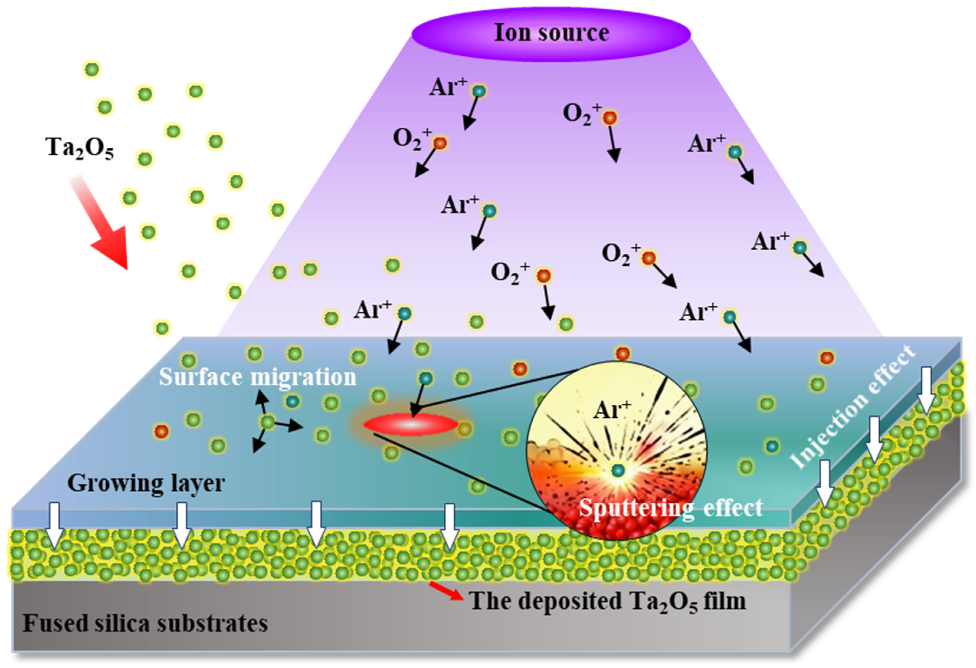 Micromachines 17 00166 g007