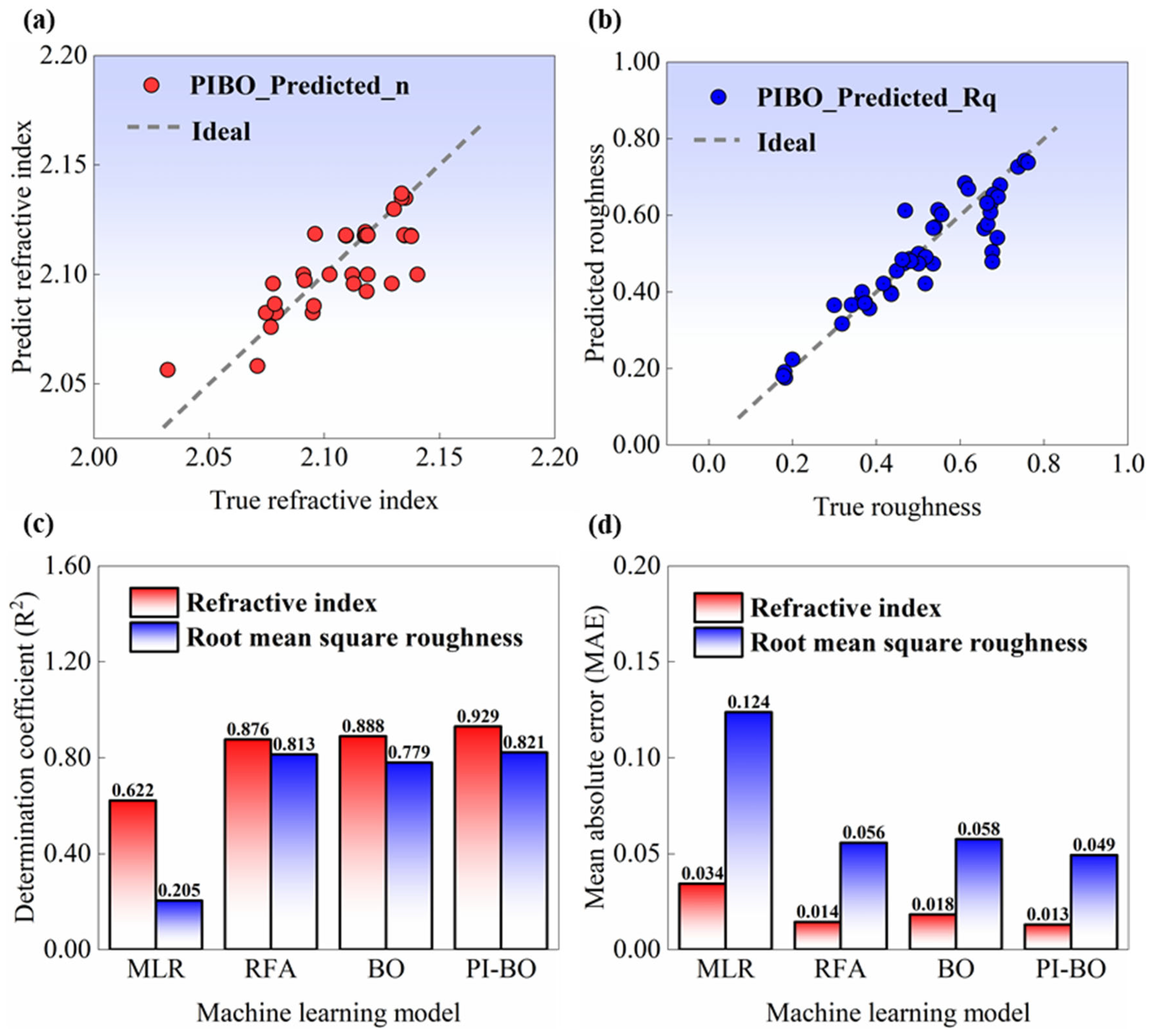 Micromachines 17 00166 g009