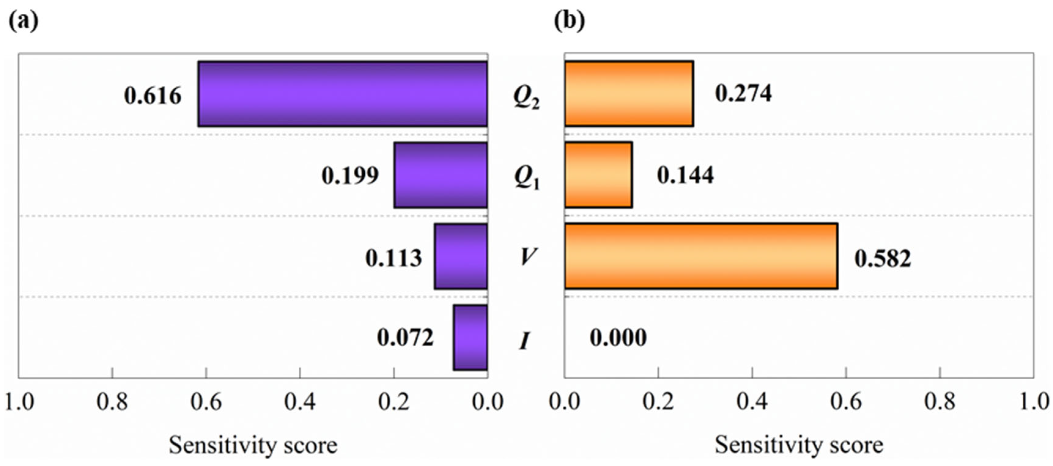 Micromachines 17 00166 g010