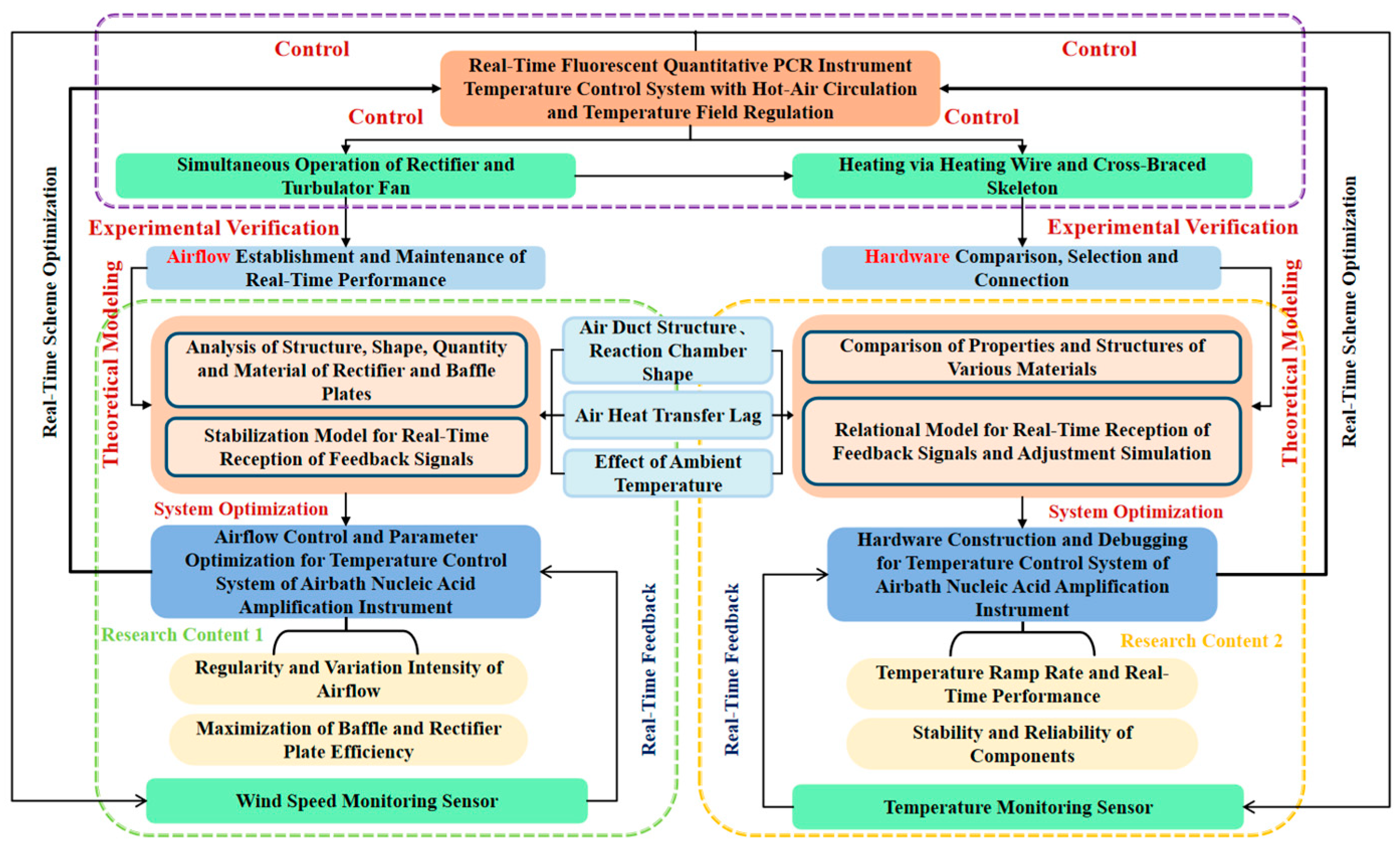 Micromachines 17 00169 g001