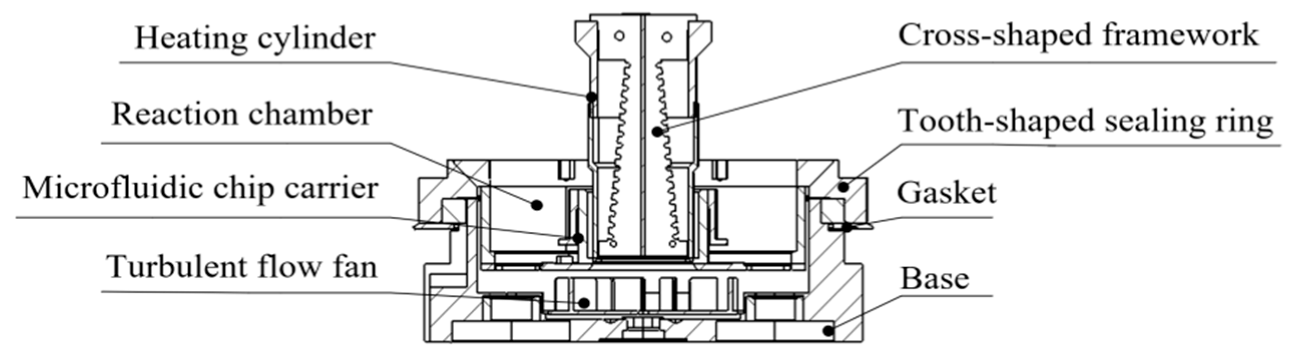 Micromachines 17 00169 g007