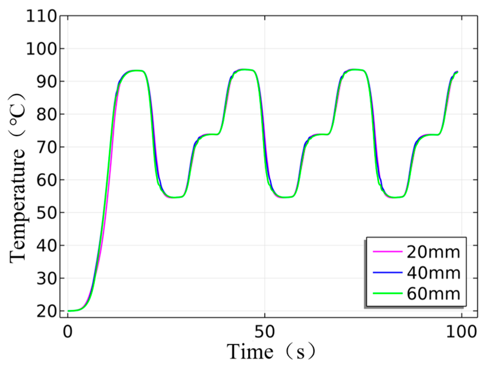 Micromachines 17 00169 g011